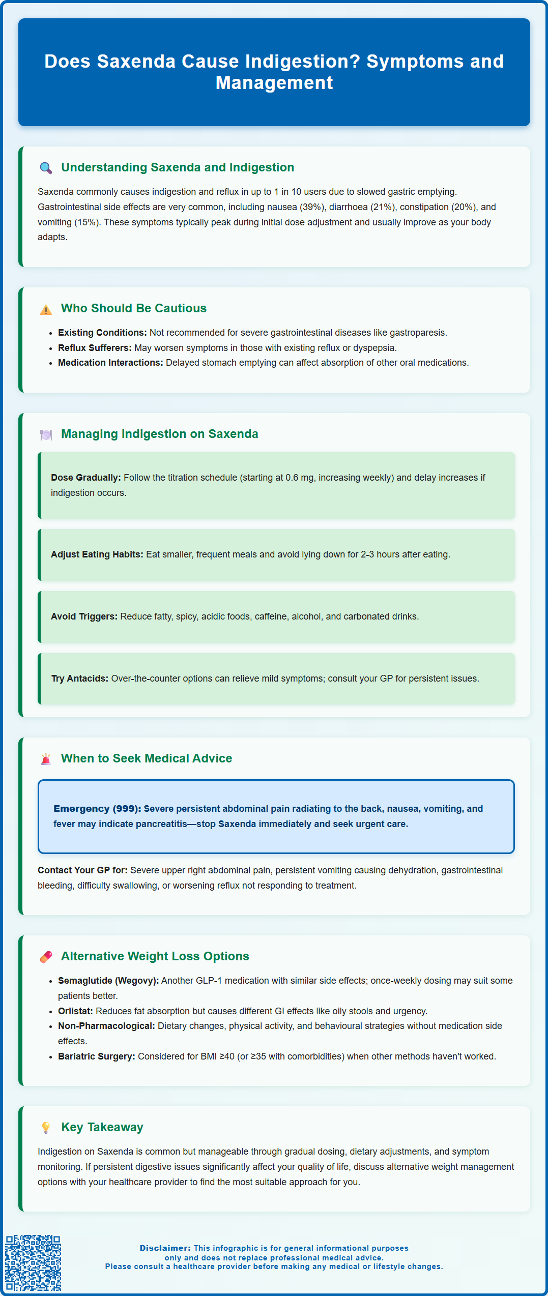 does saxenda cause indigestion