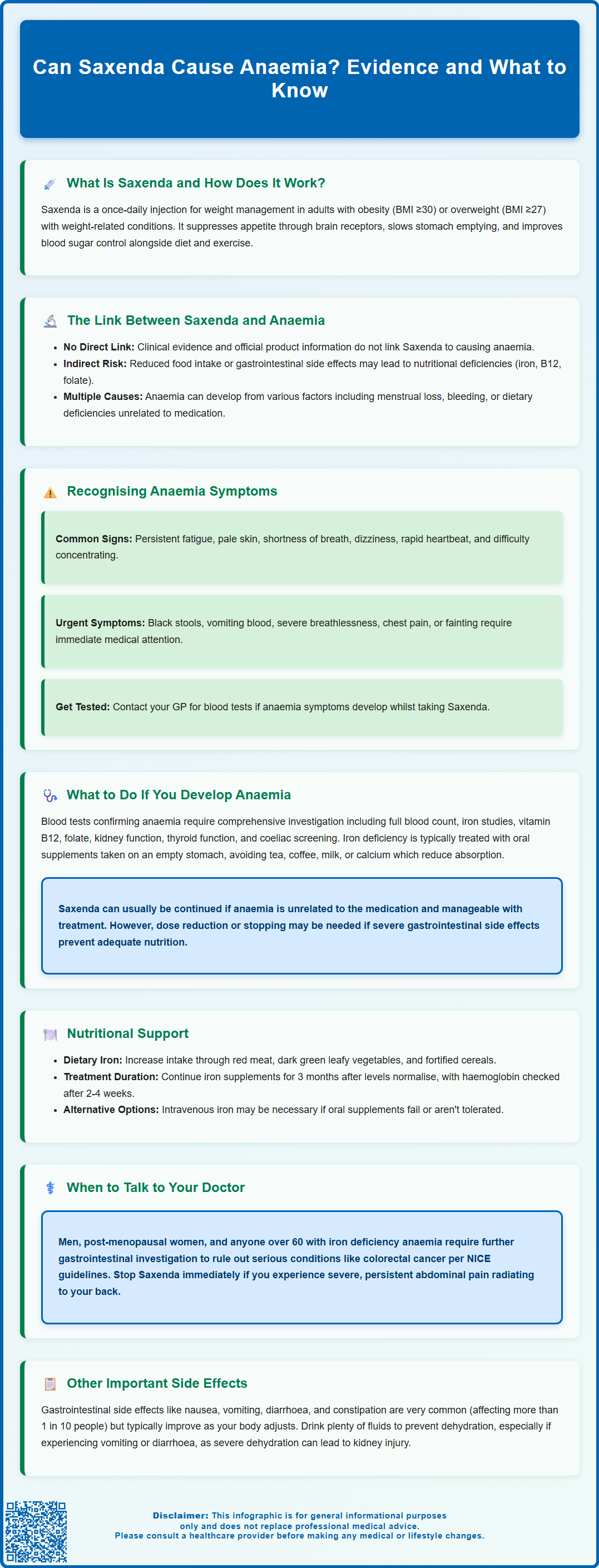 can saxenda cause anemia