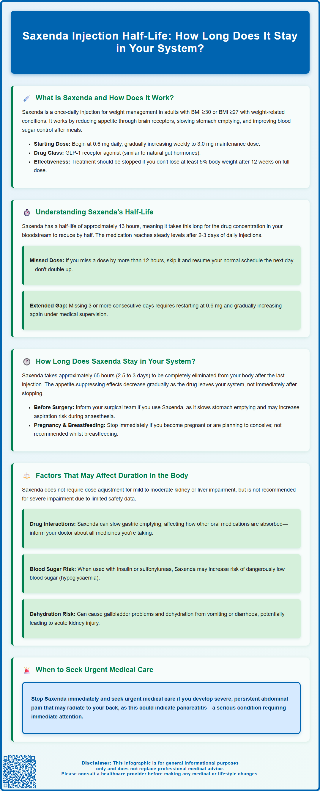saxenda injection half life