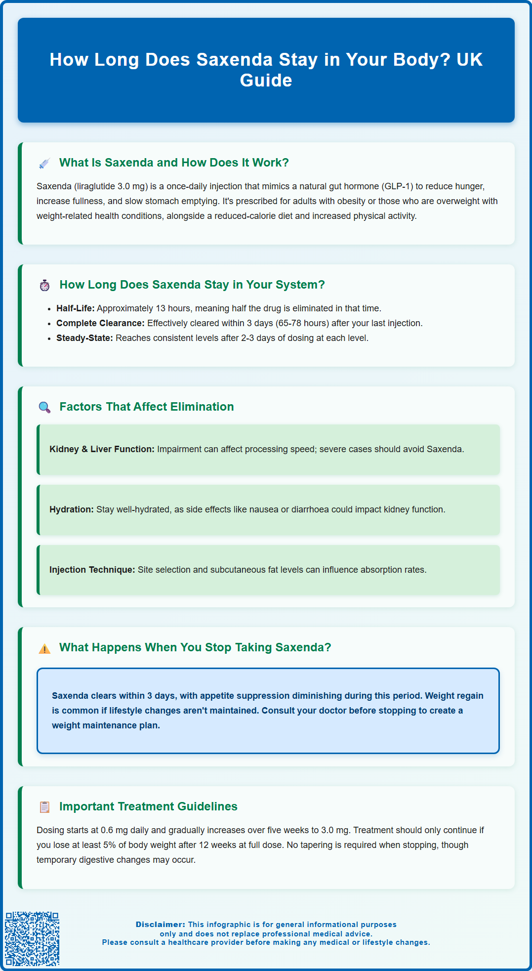 how long does saxenda stay in your body