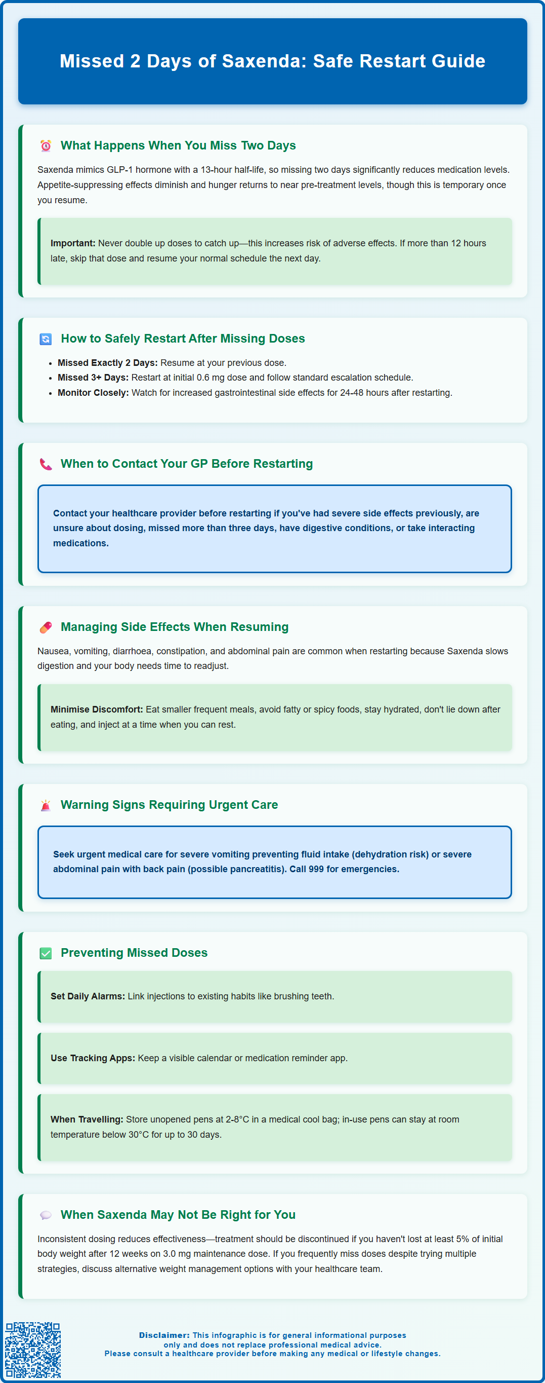 missed 2 days of saxenda