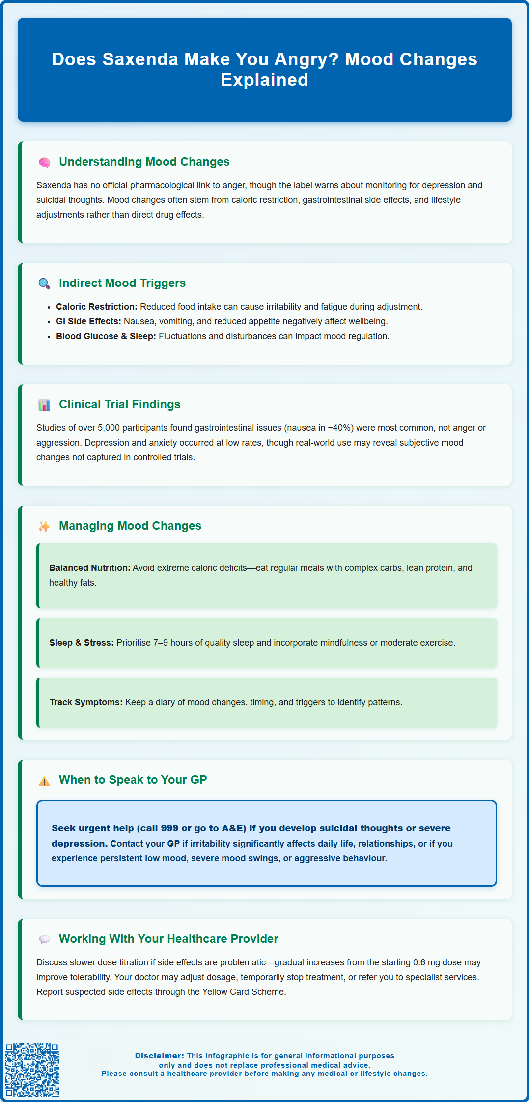 does saxenda make you angry