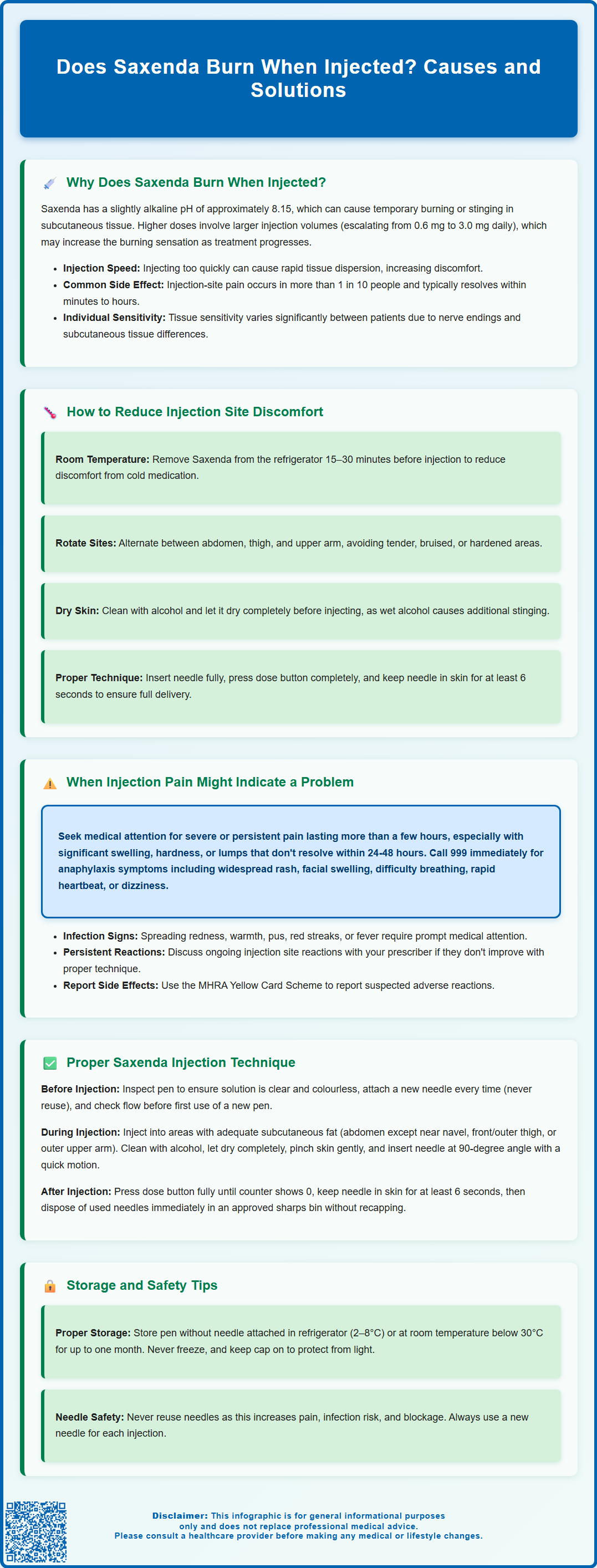 does saxenda burn when injected