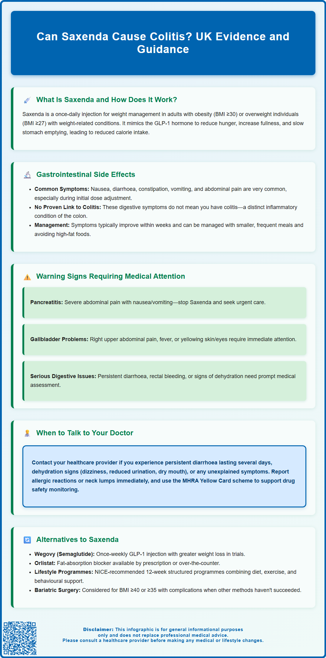 can saxenda cause colitis