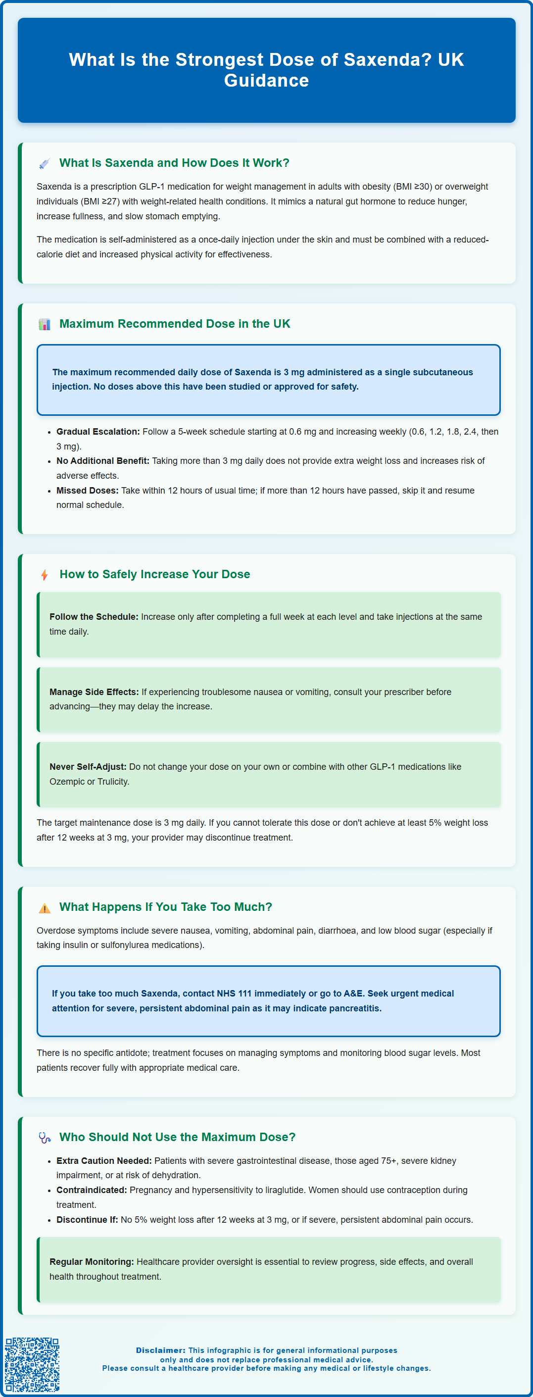 what is the strongest does of saxenda