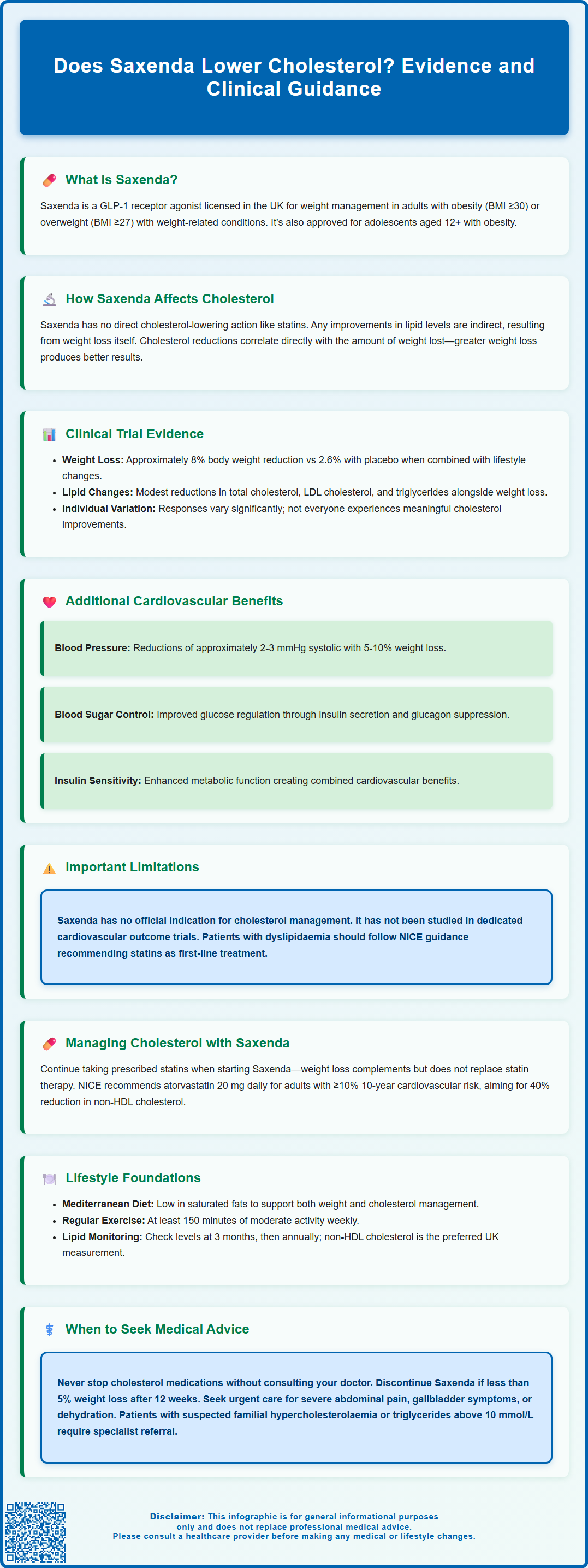 does saxenda lower cholesterol