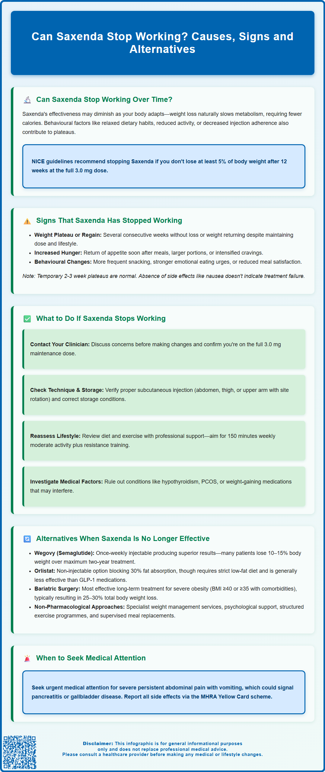 can saxenda stop working