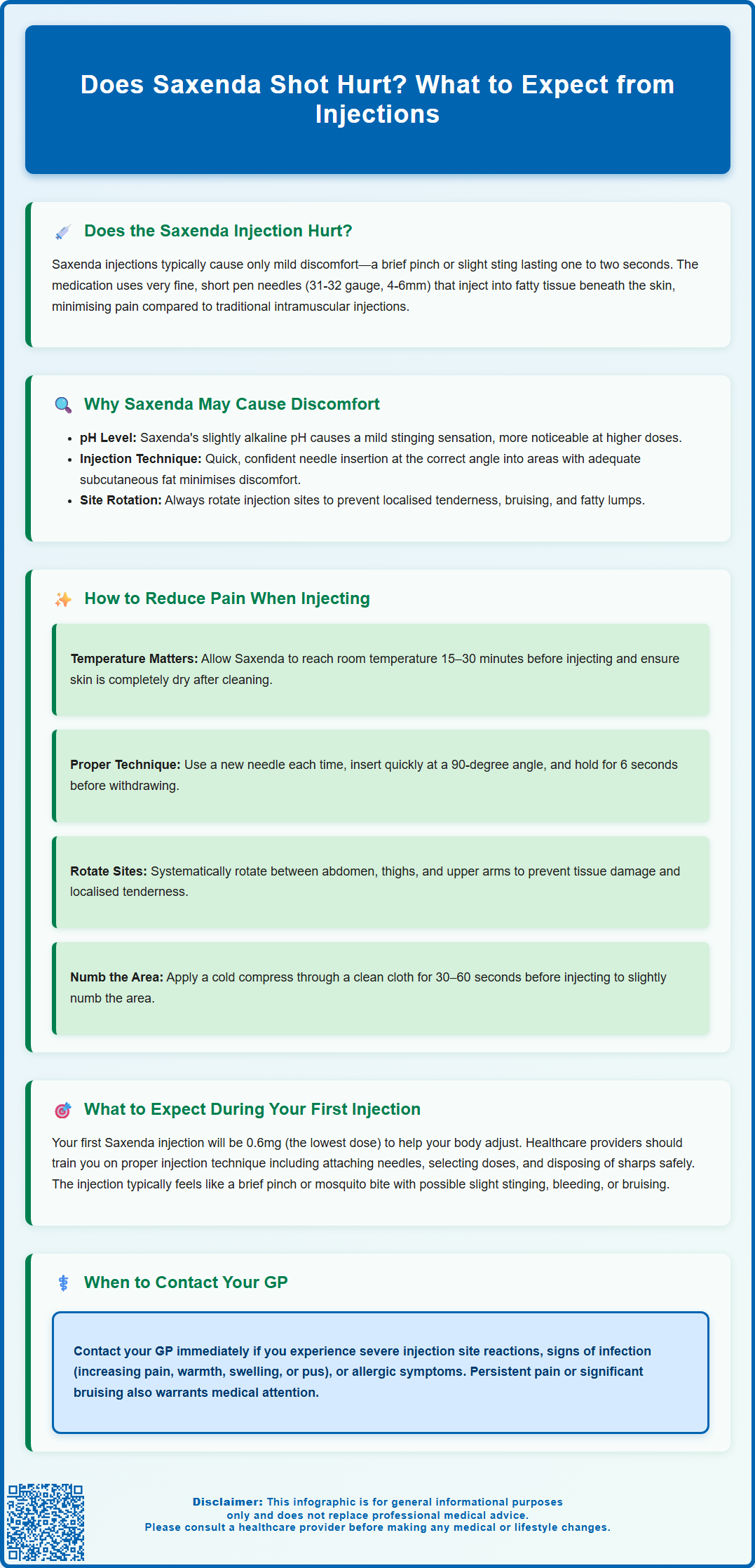 does saxenda shot hurt