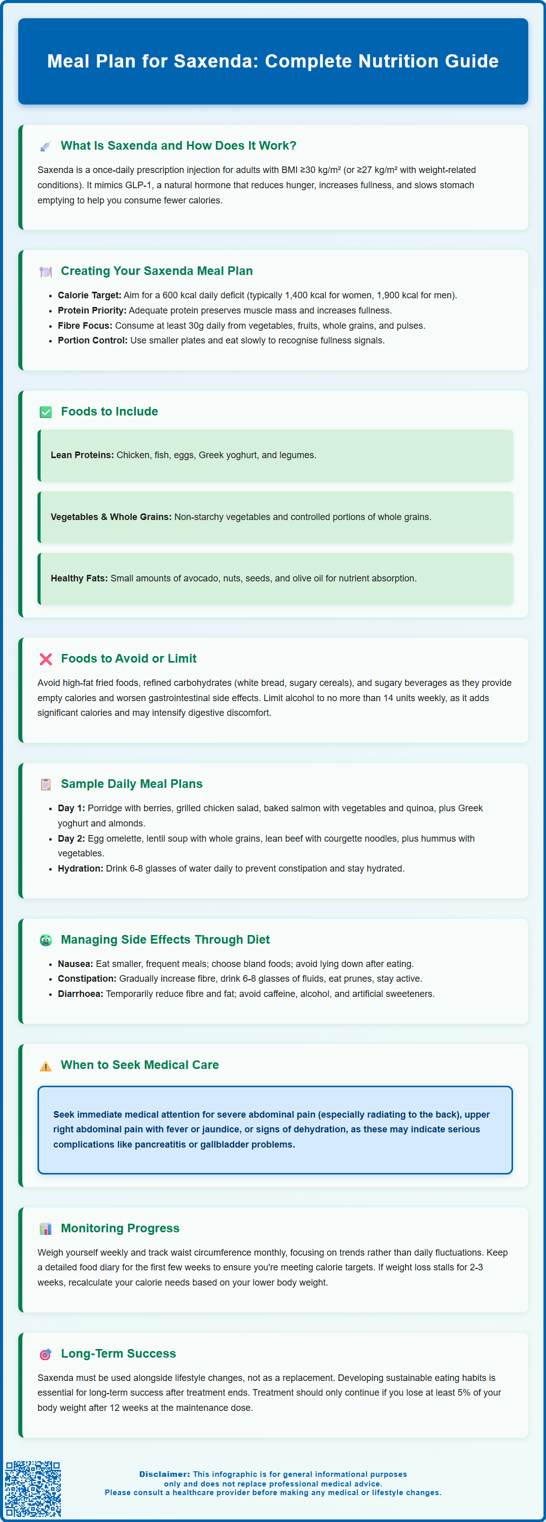 meal plan for saxenda