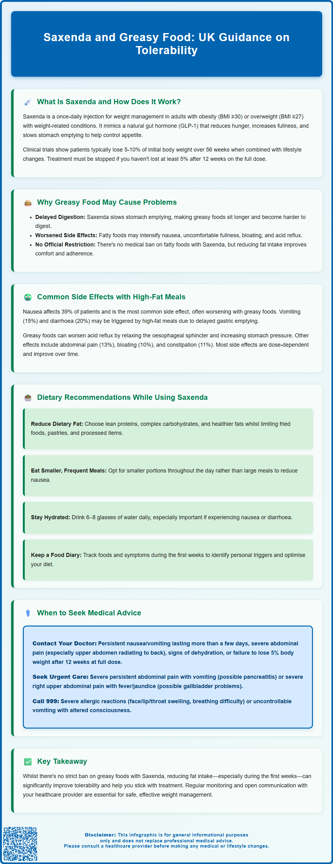 saxenda and greasy food