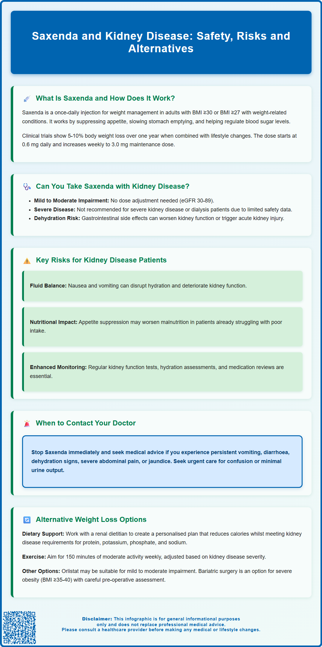 saxenda and kidney disease