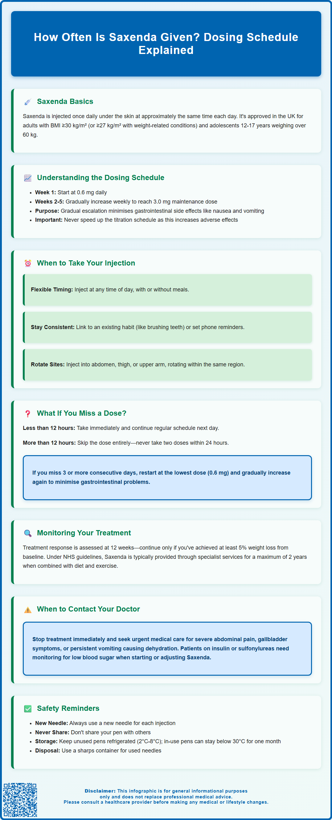 how often is saxenda given