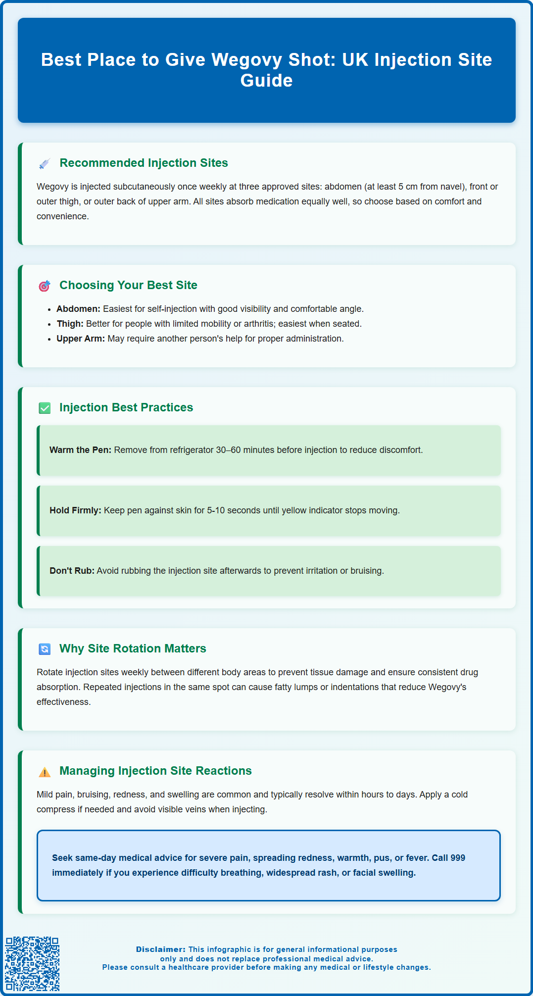 best place to give wegovy shot