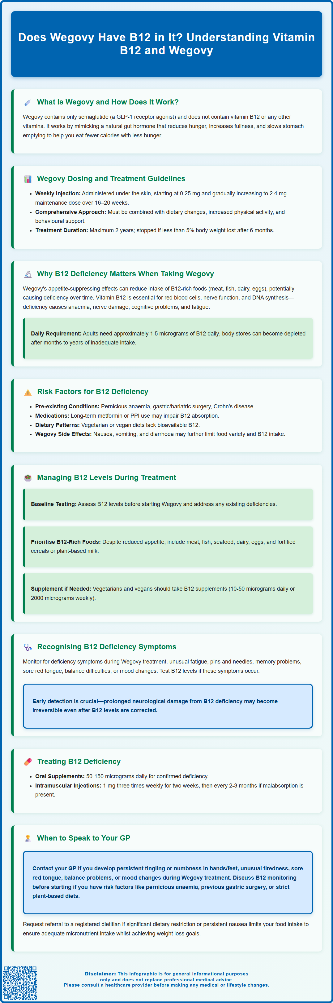 does wegovy have b12 in it