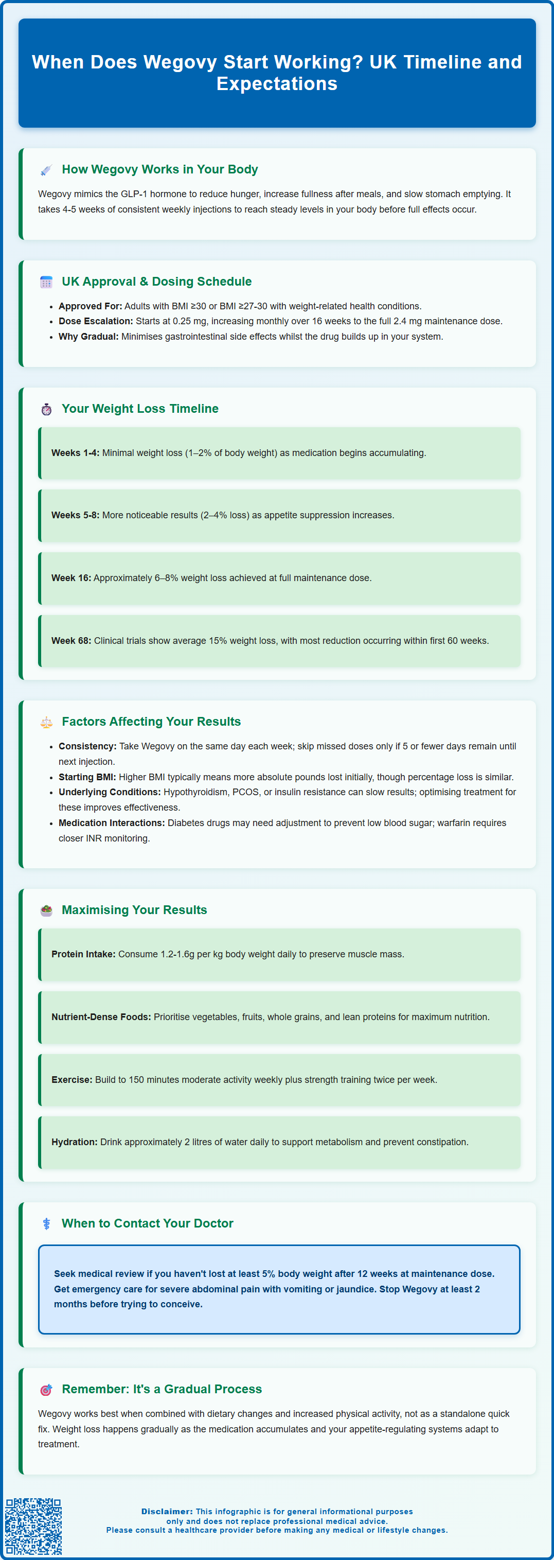 when does wegovy start working