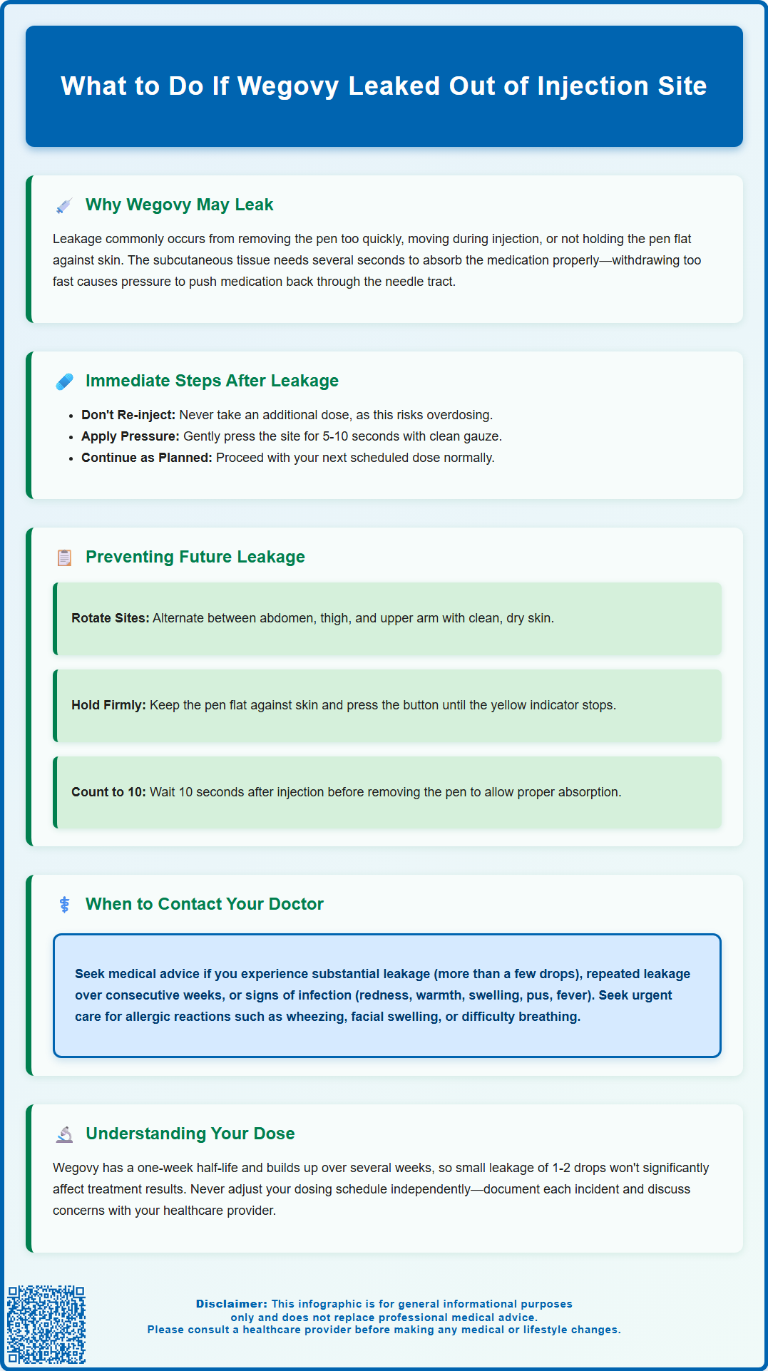 what to do if wegovy leaked out of injection site