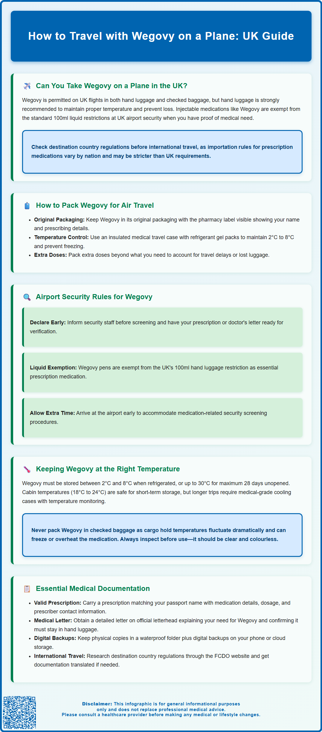 how to travel with wegovy on plane