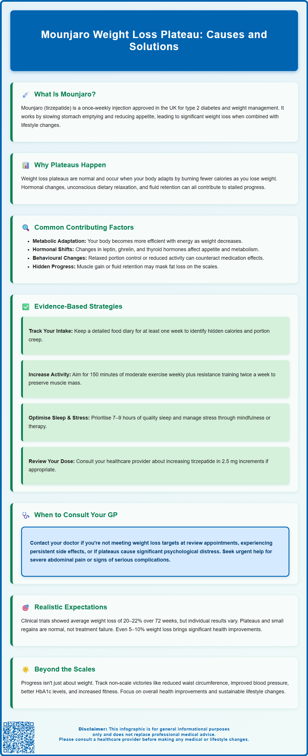 mounjaro weight loss plateau
