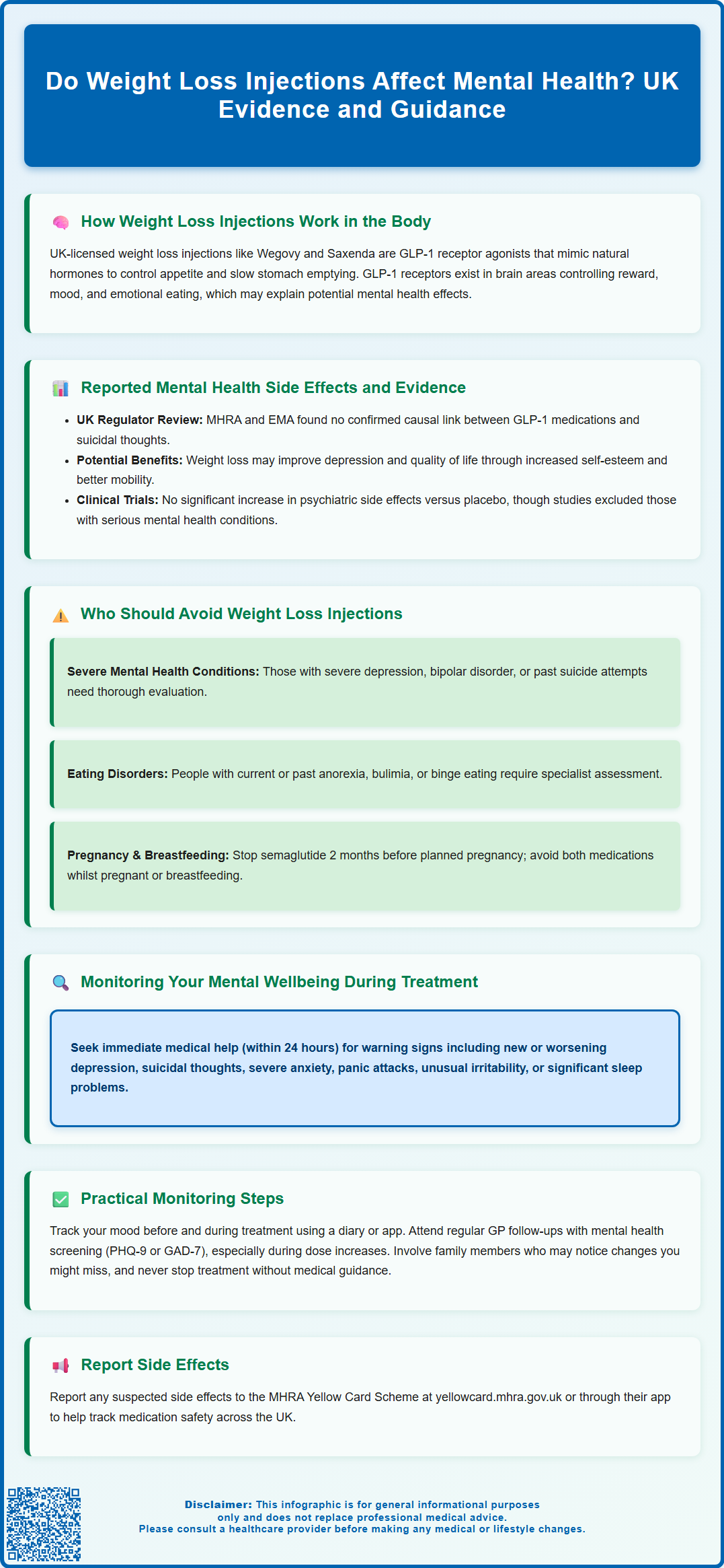 do weight loss injections affect mental health