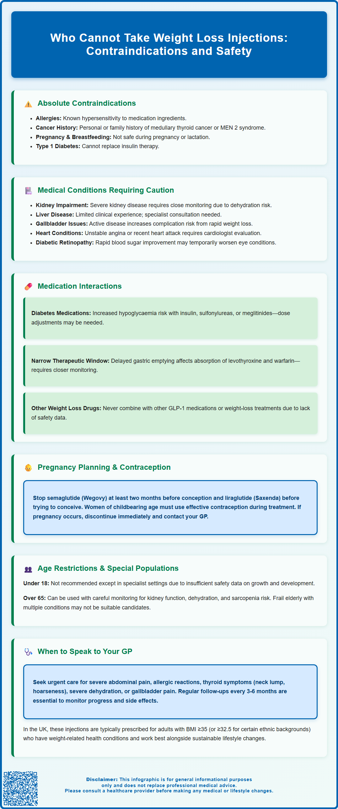who cannot take weight loss injections