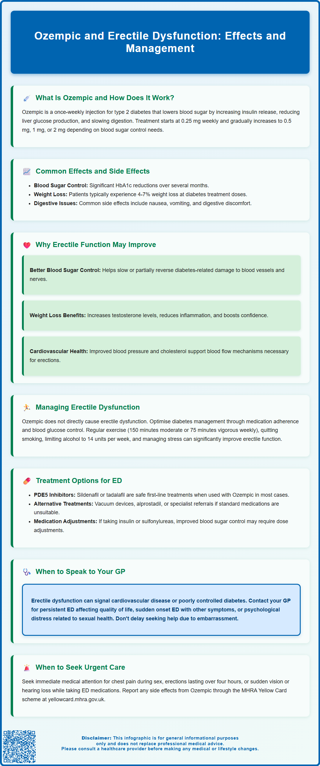ozempic and erectile dysfunction