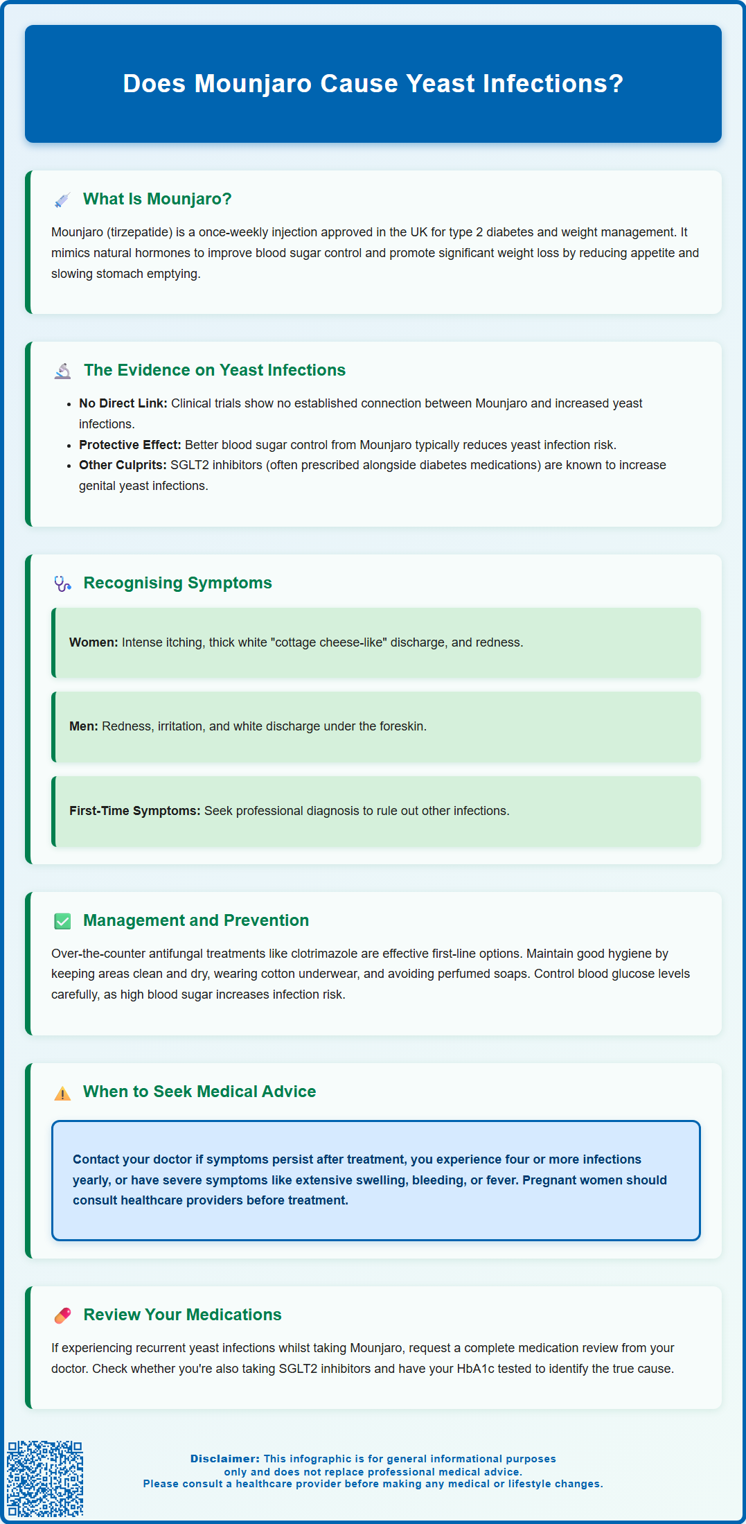 does mounjaro cause yeast infections