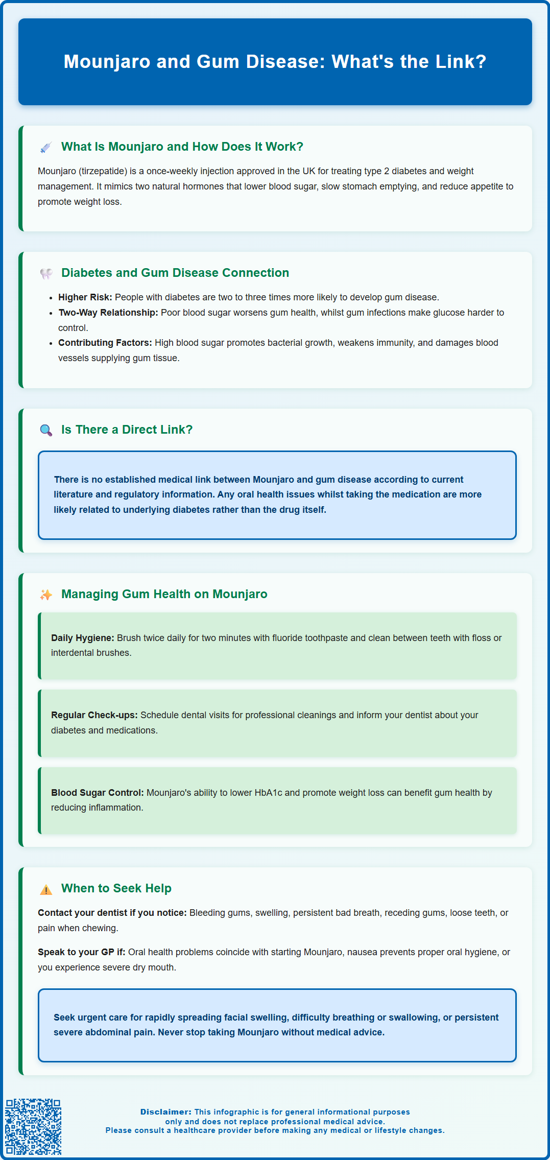 mounjaro and gum disease