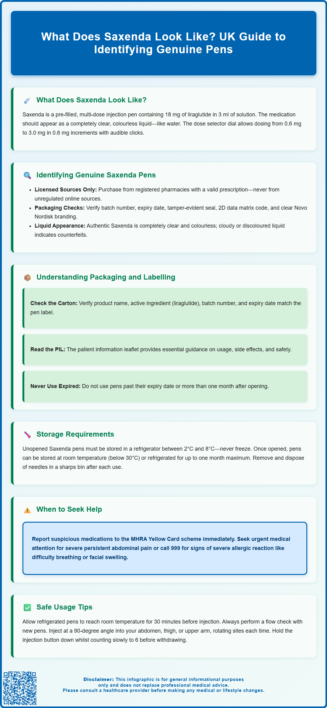 what does saxenda look like