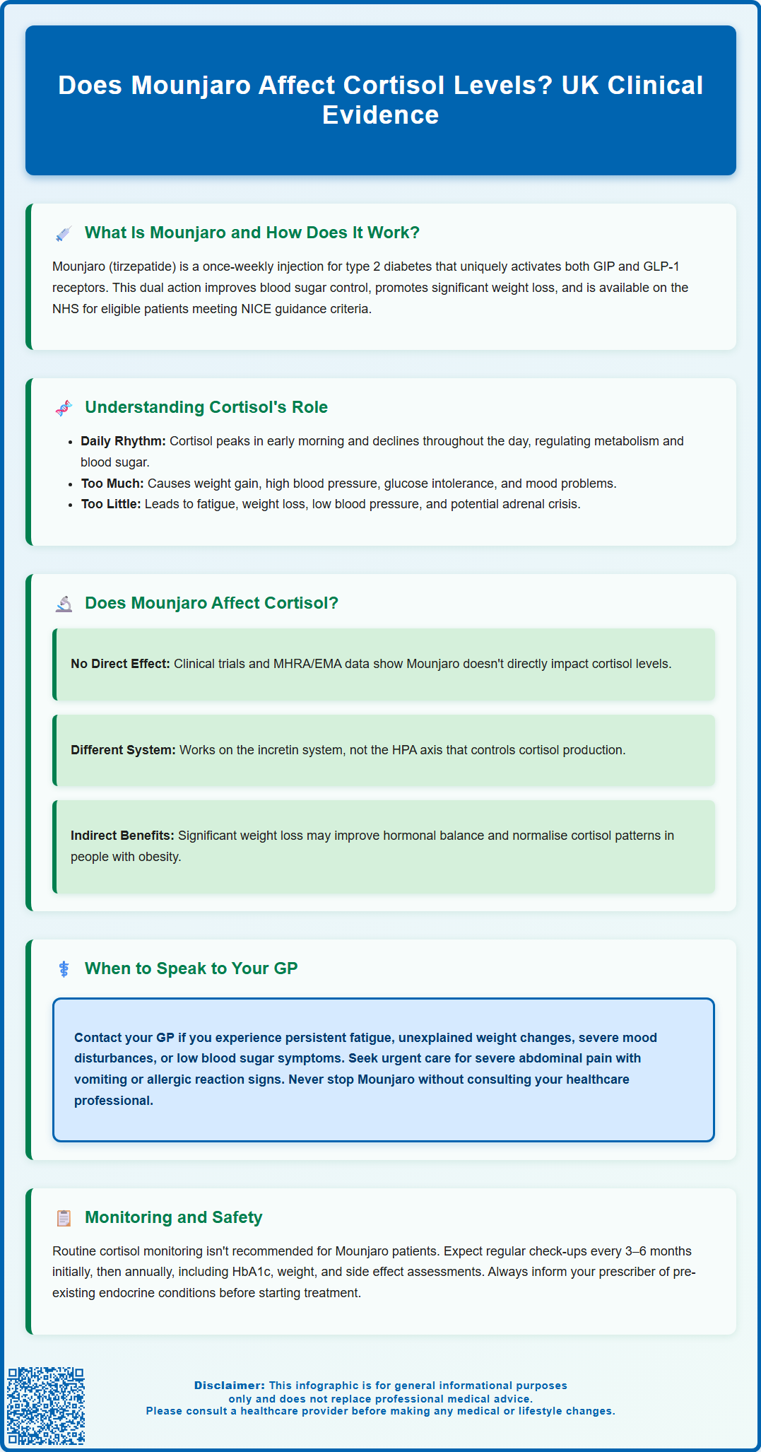 does mounjaro affect cortisol levels