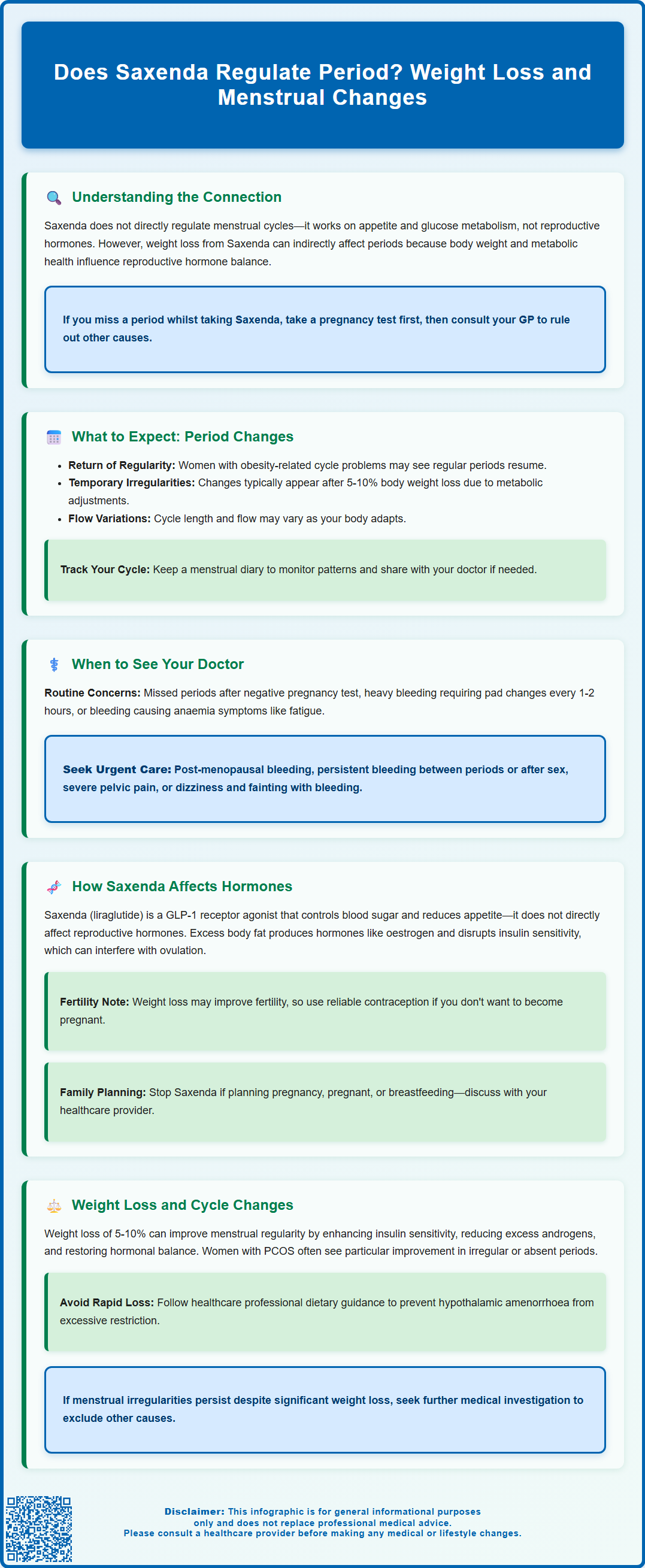 does saxenda regulate period