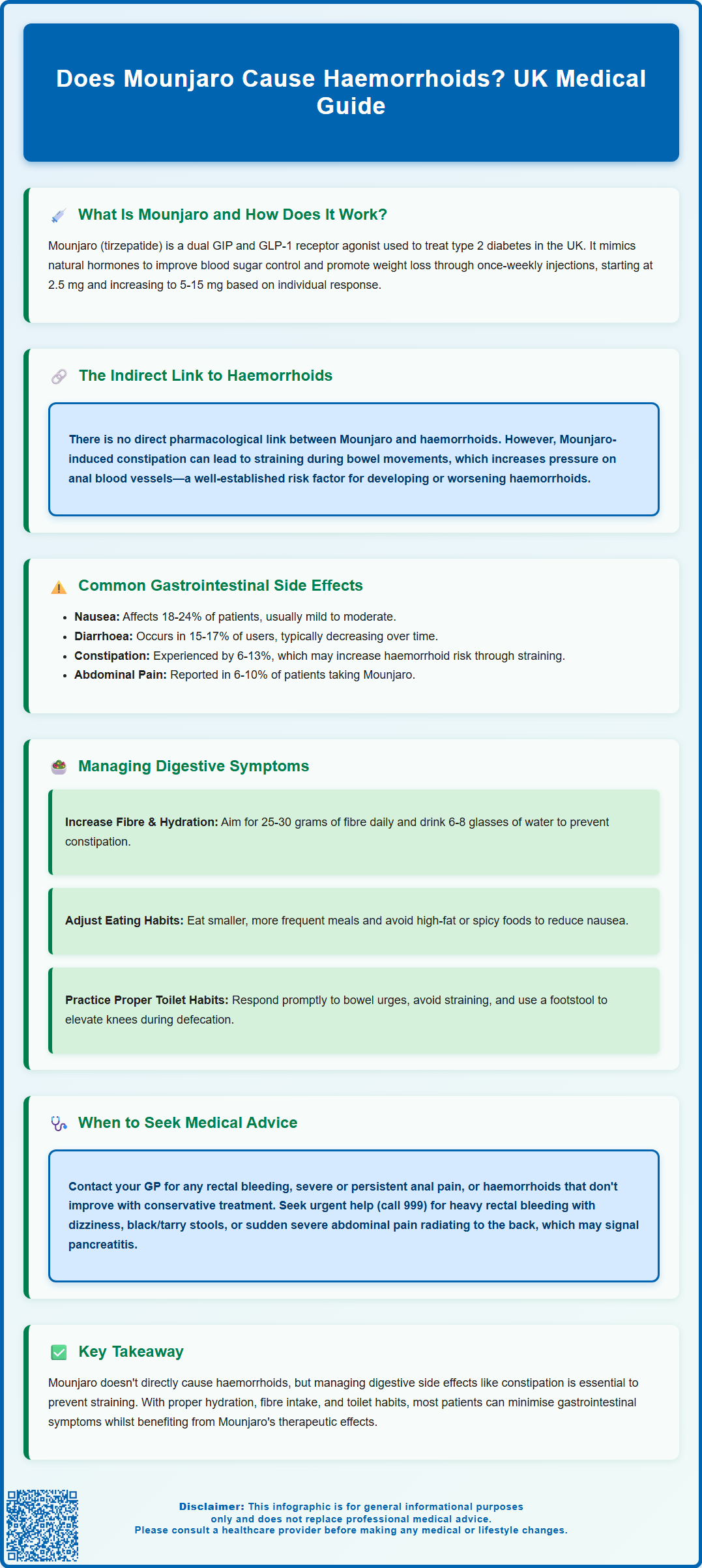 does mounjaro cause hemorrhoids