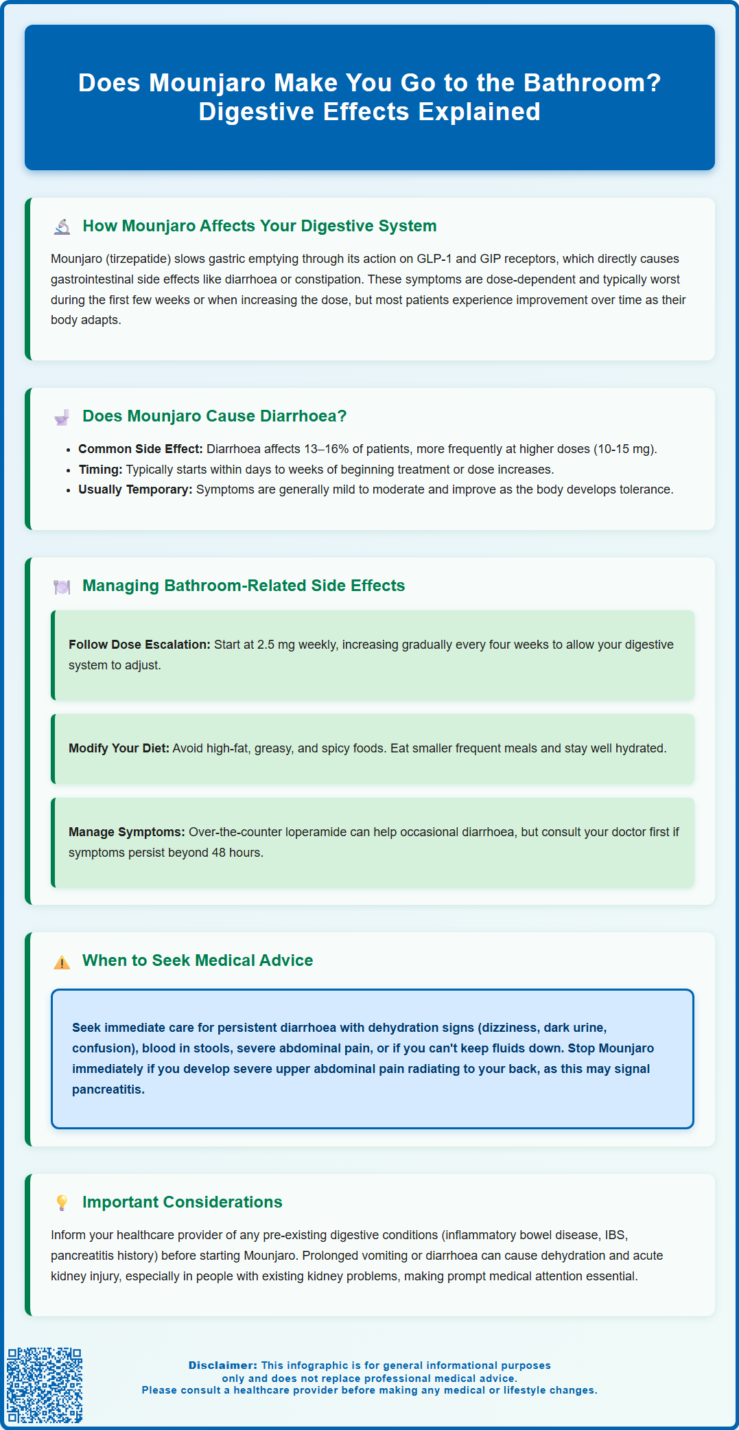 does mounjaro make you go to the bathroom