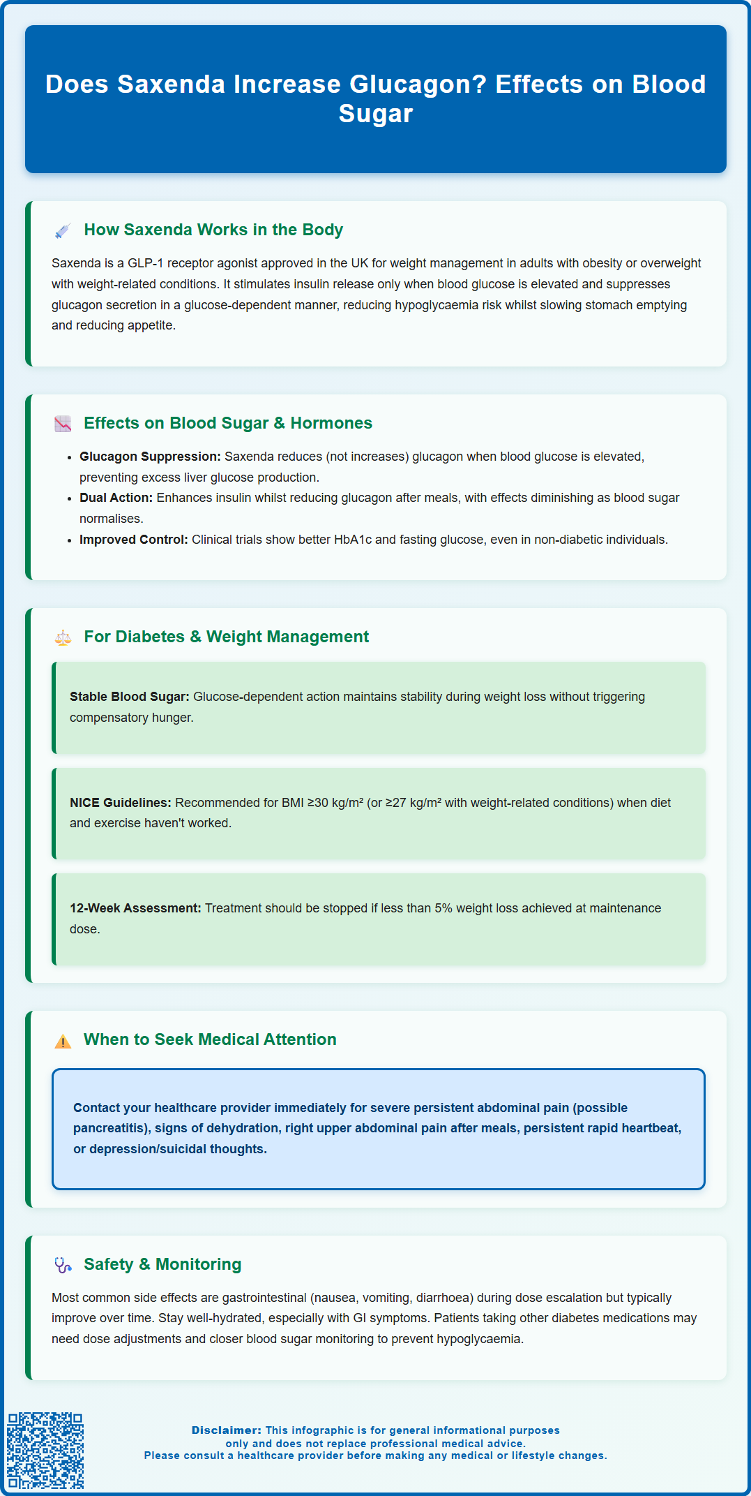 does saxenda increase glucagon