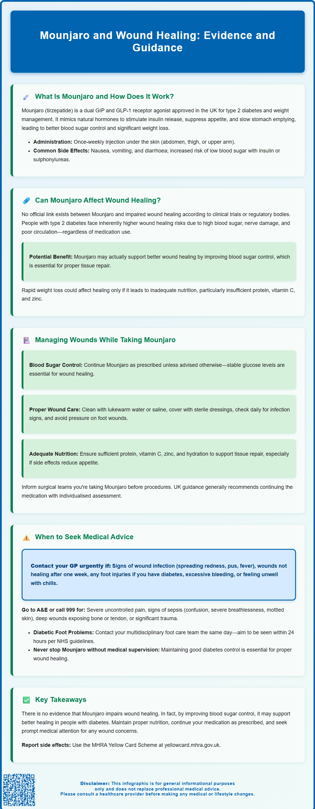 mounjaro and wound healing