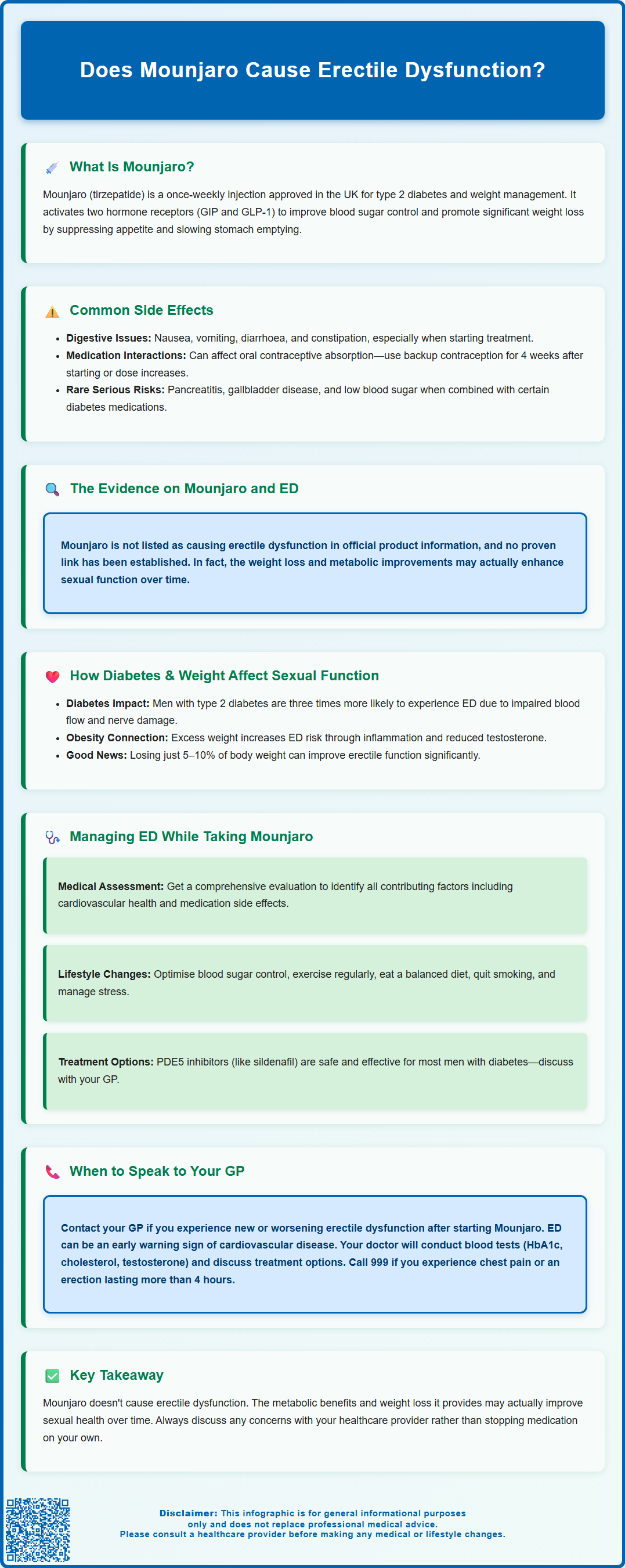 does mounjaro cause erectile dysfunction