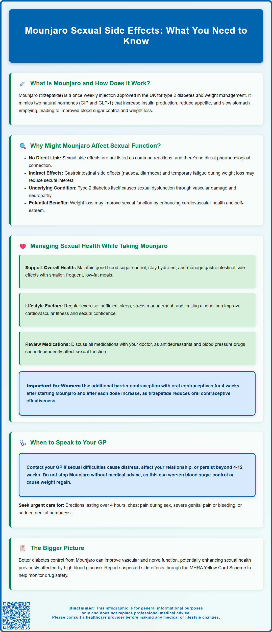 mounjaro sexual side effects
