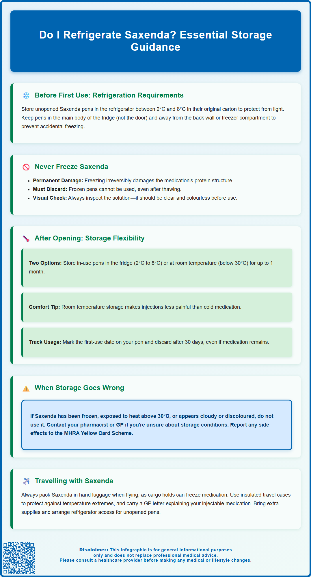 do i refrigerate saxenda