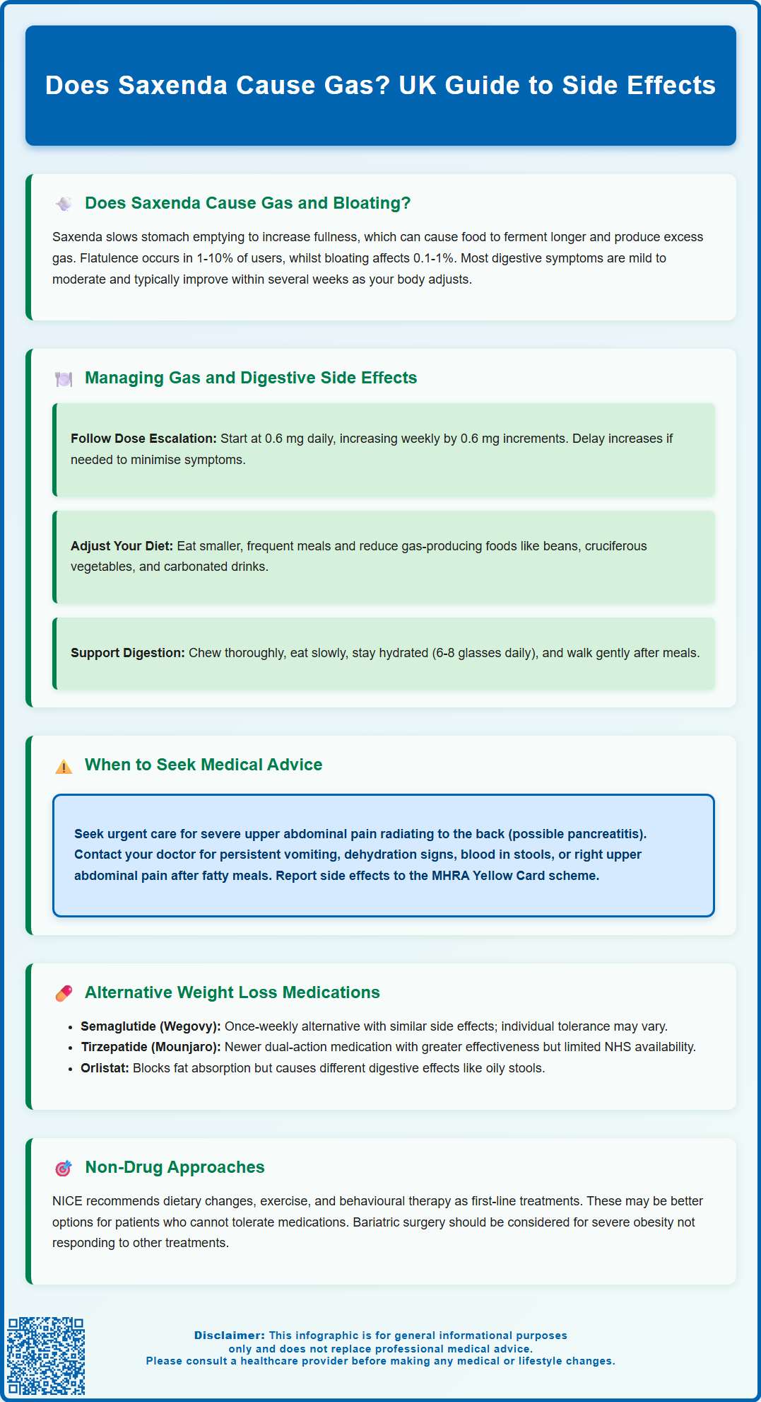 does saxenda cause gas