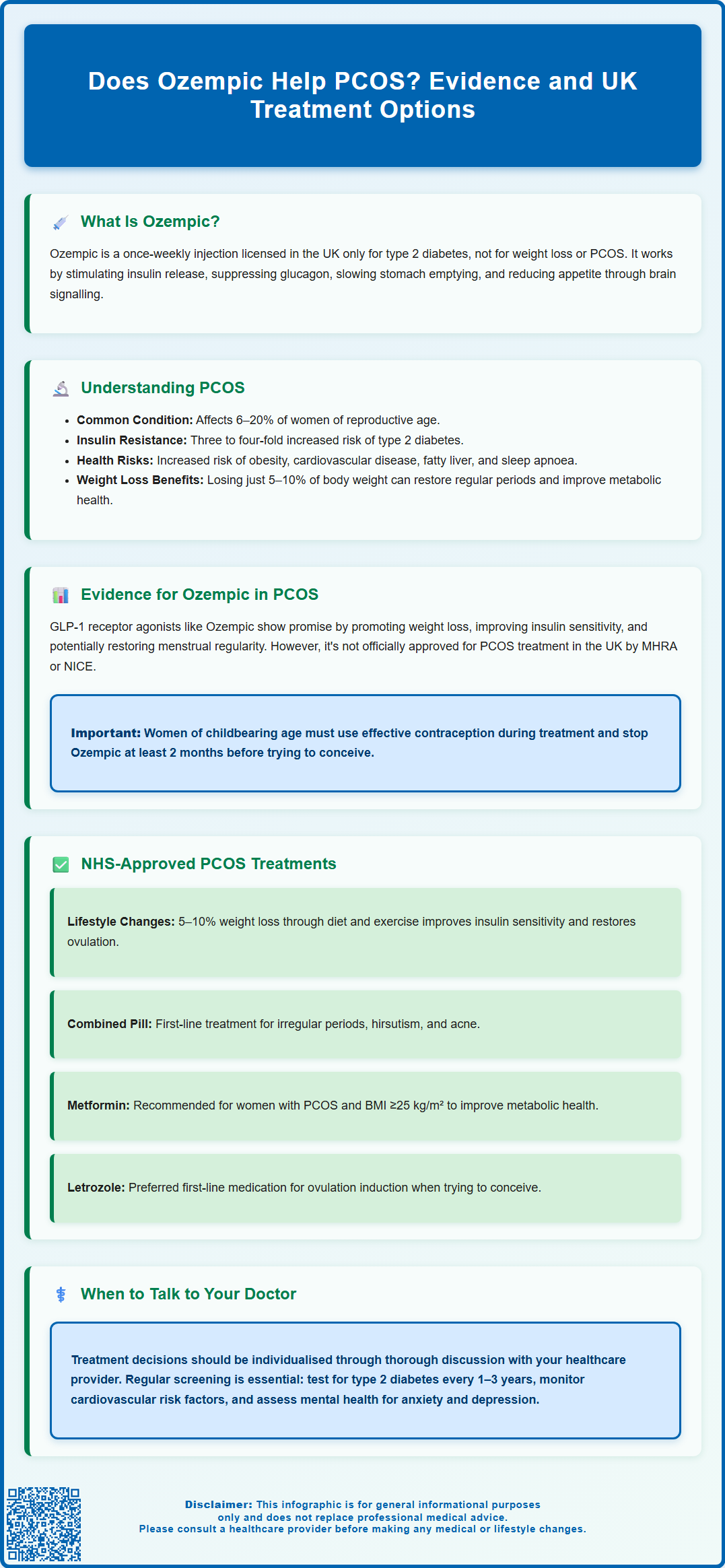 does ozempic help pcos