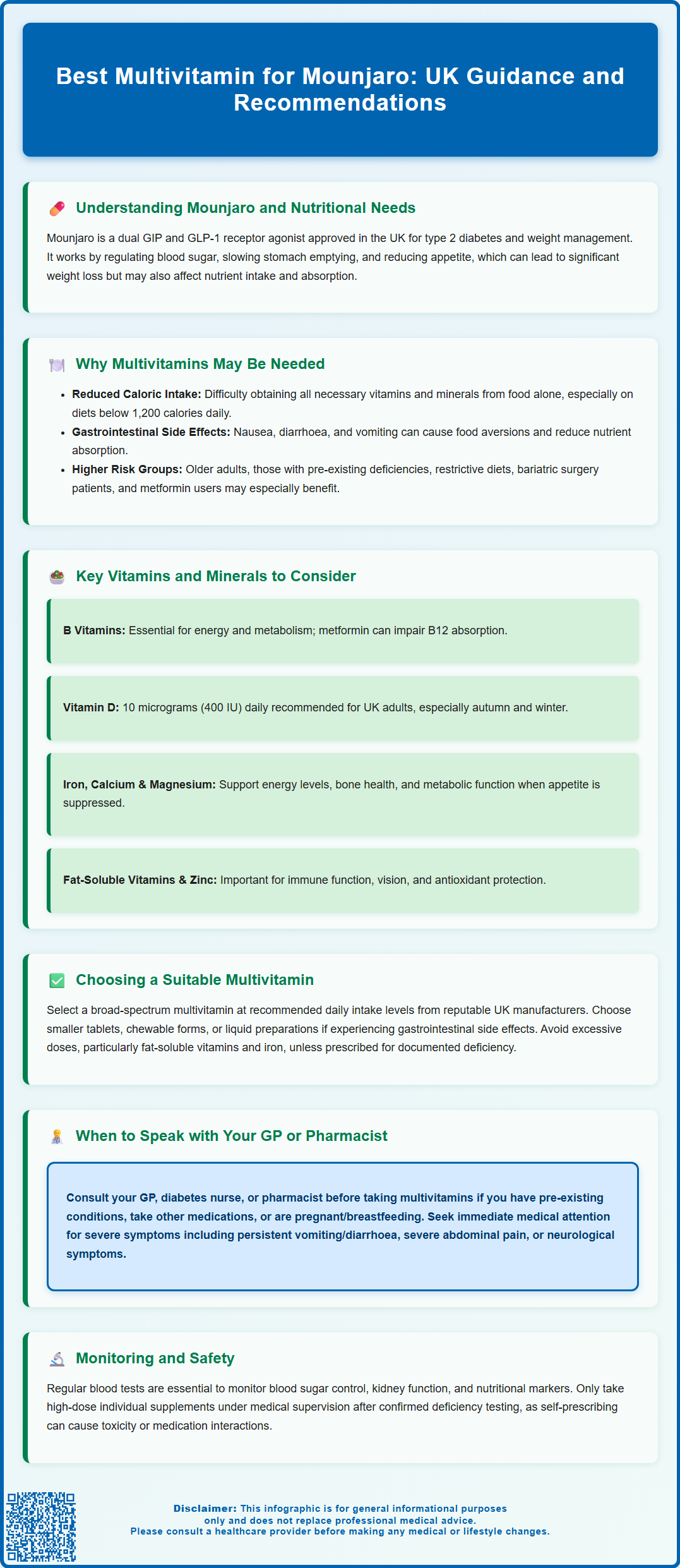 best multivitamin for mounjaro