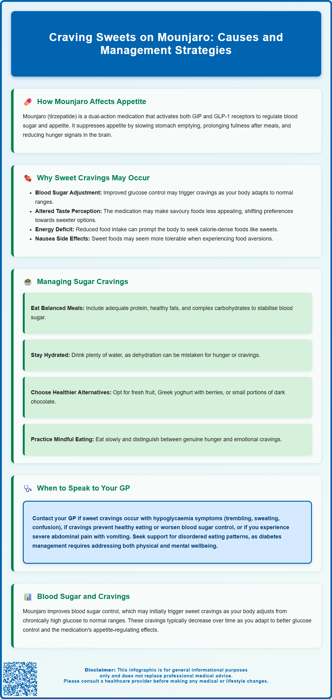 craving sweets on mounjaro