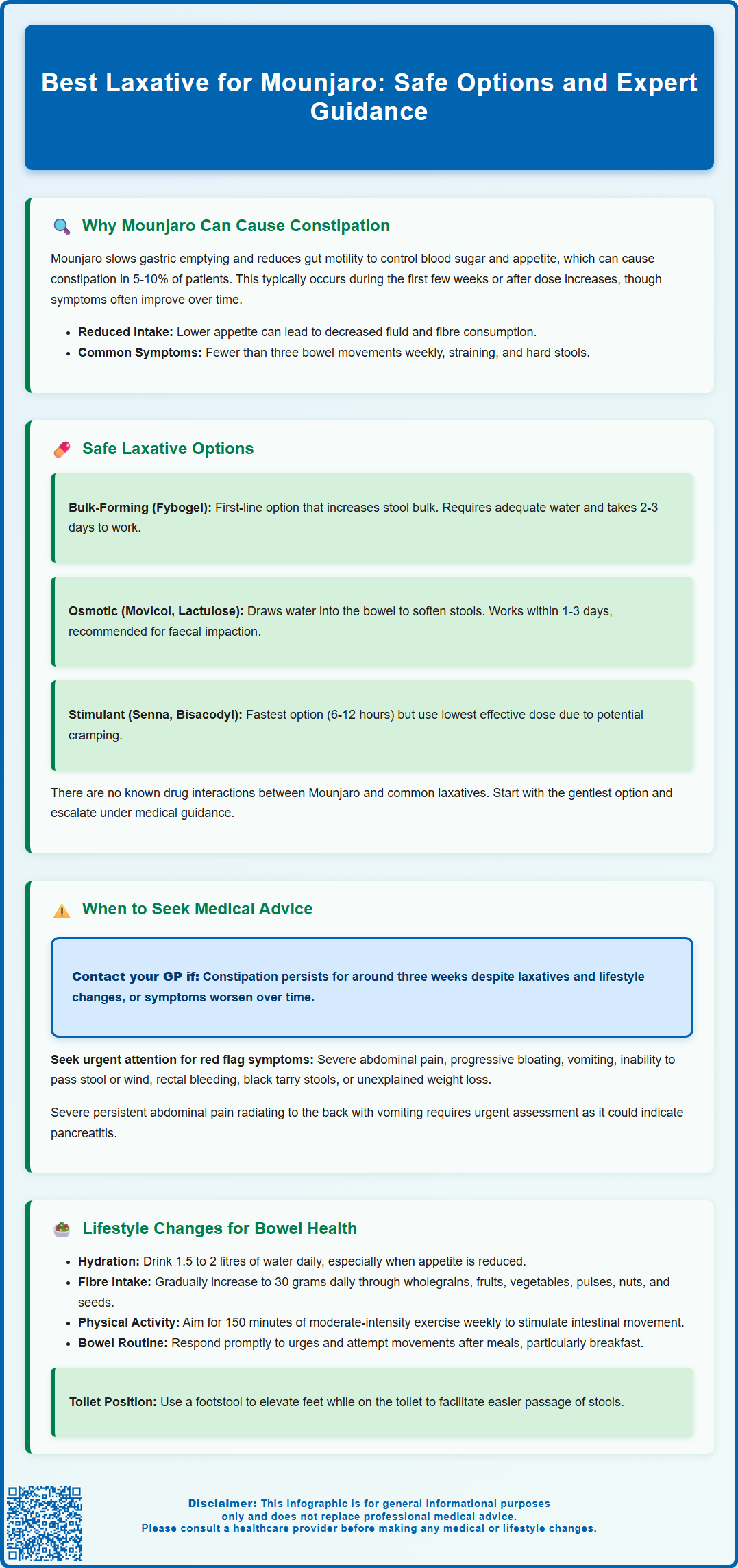 best laxative for mounjaro