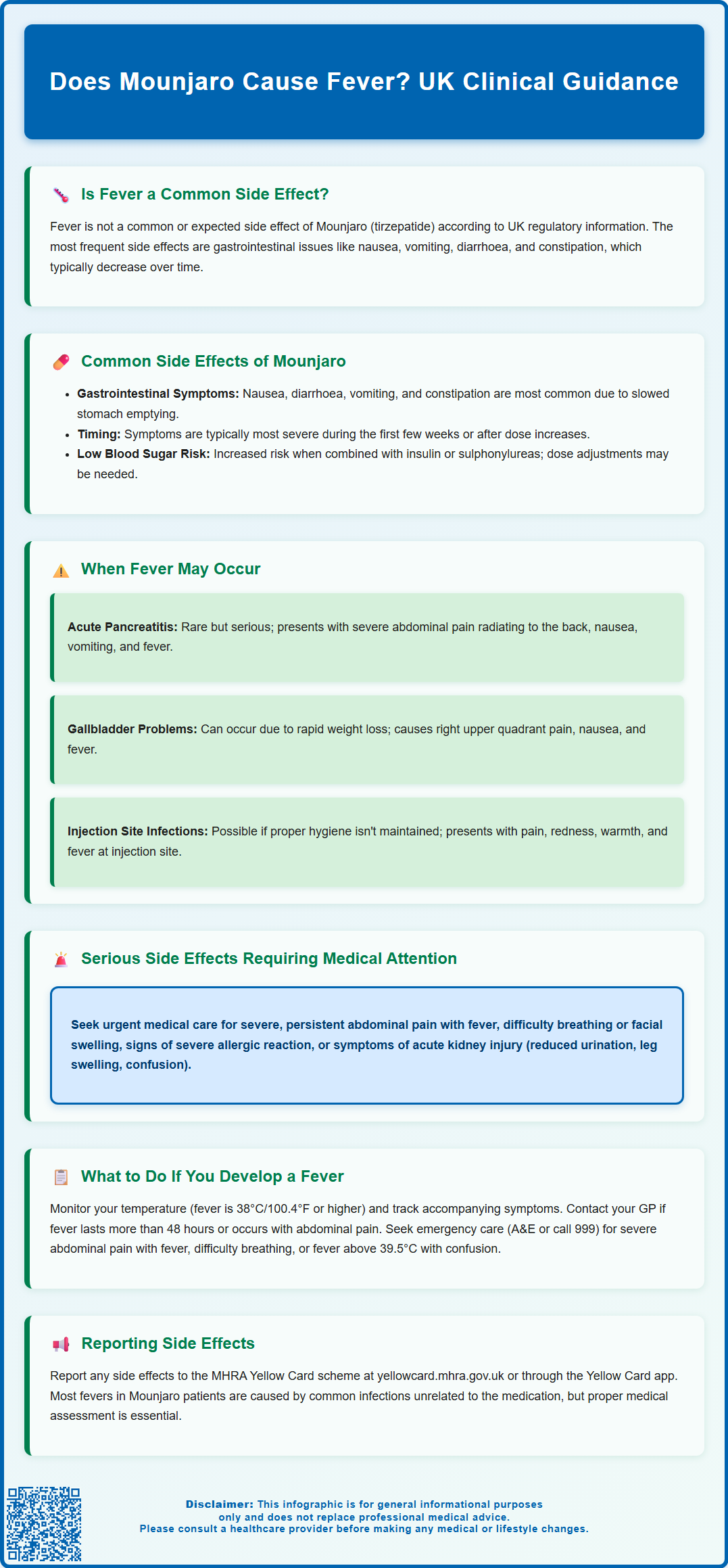 does mounjaro cause fever