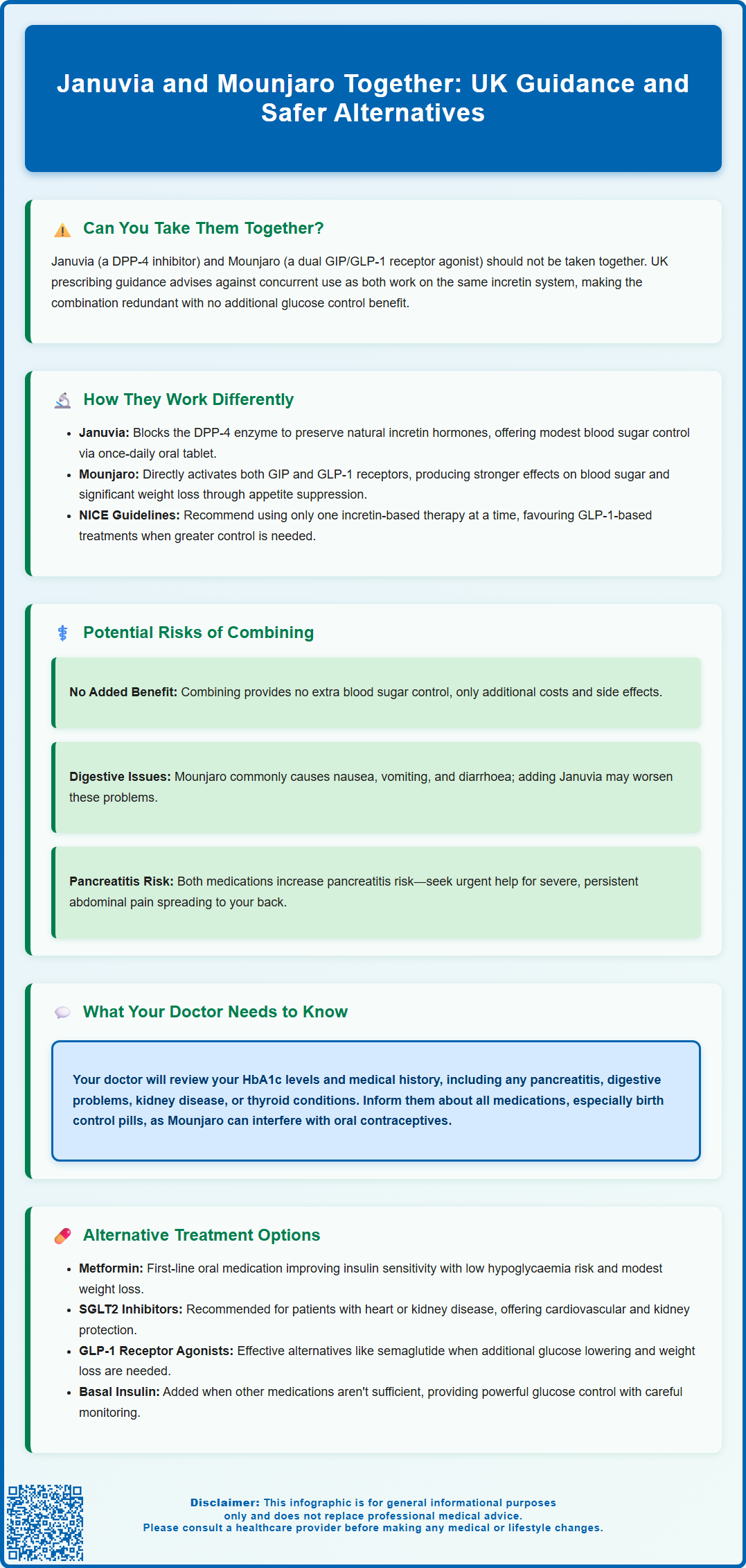 januvia and mounjaro together