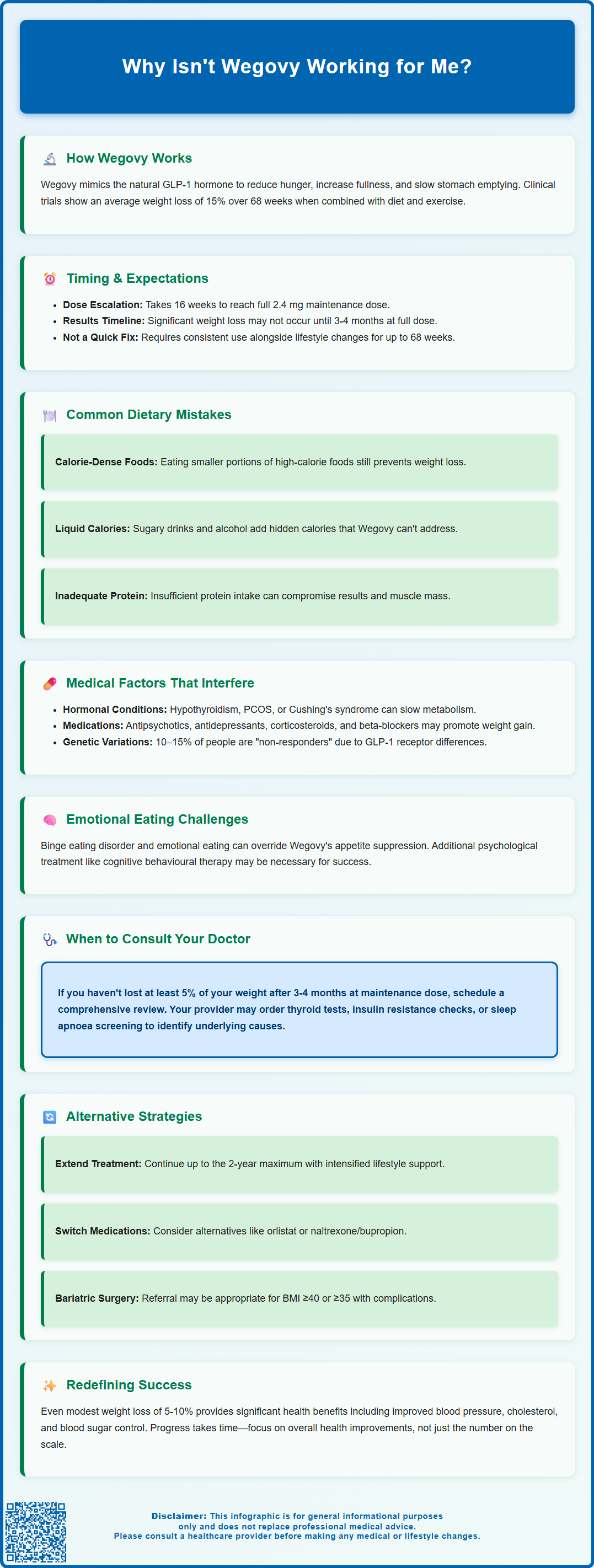 why isnt wegovy working for me