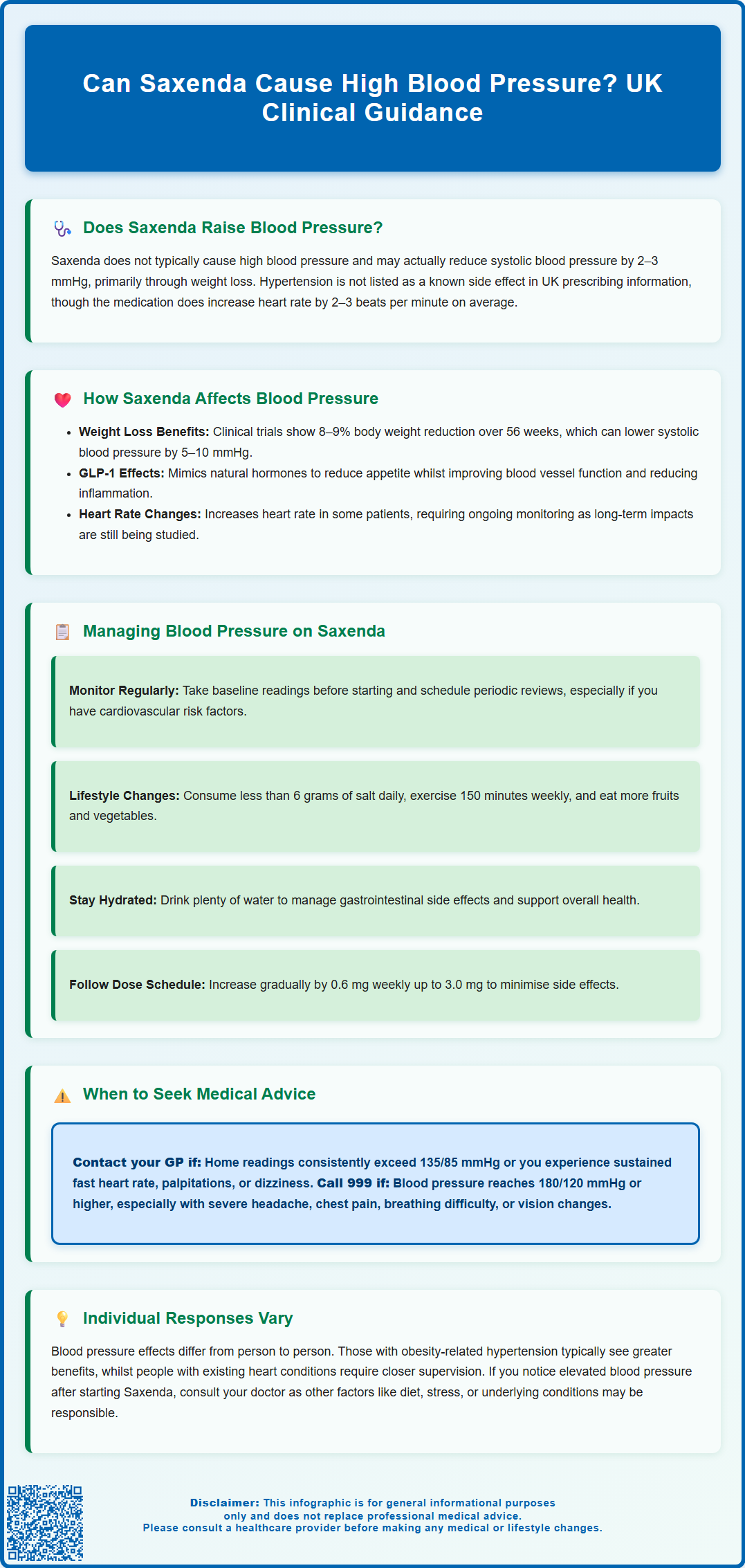 can saxenda cause high blood pressure