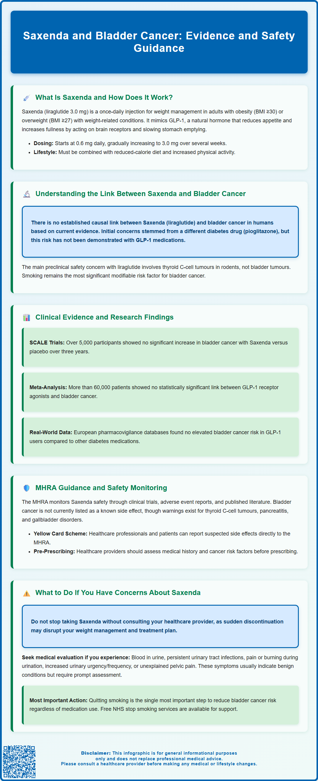saxenda and bladder cancer