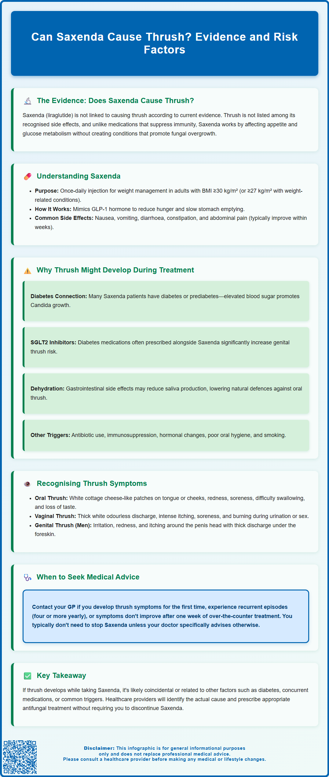 can saxenda cause thrush