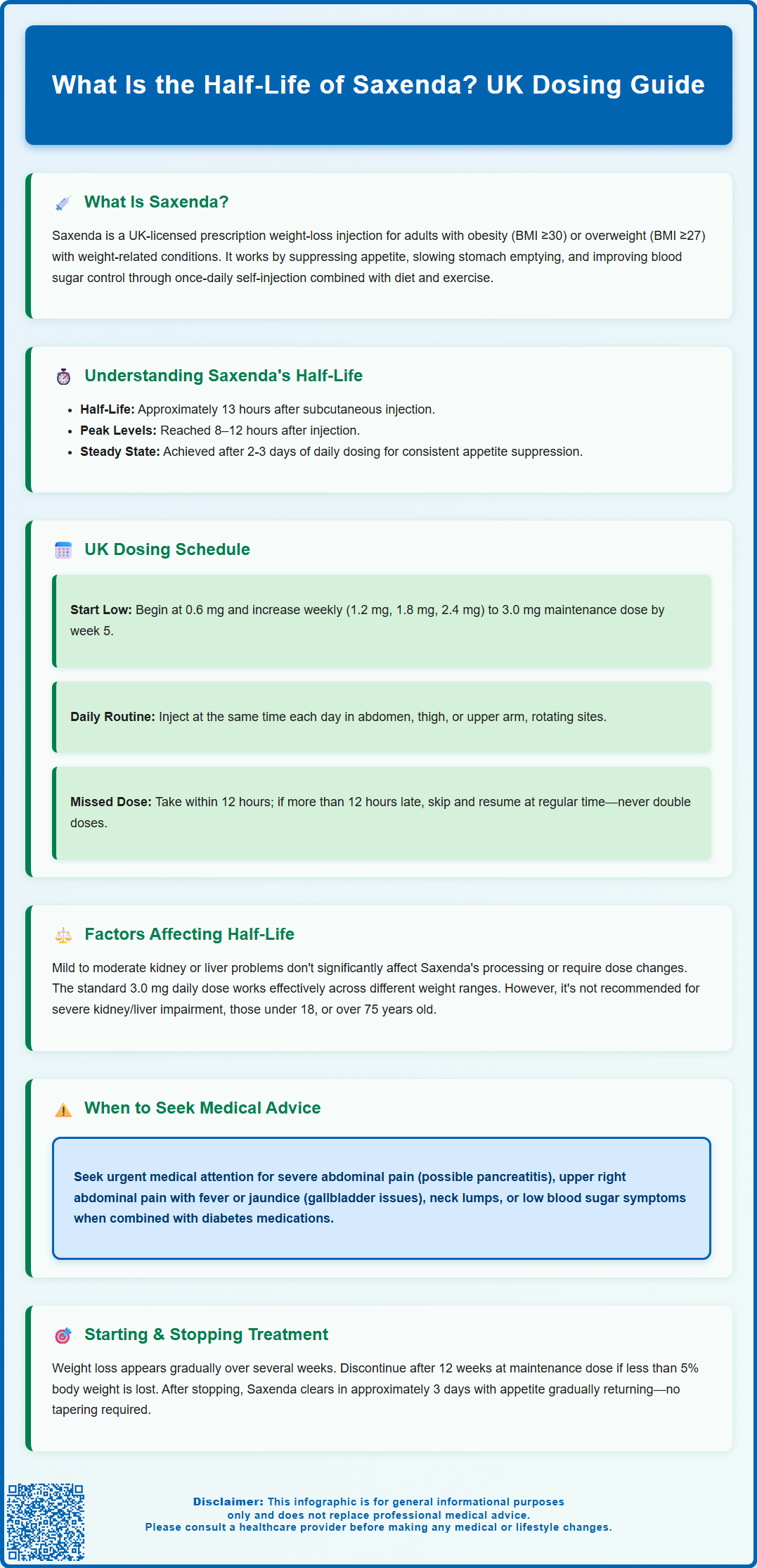 what is the half life of saxenda