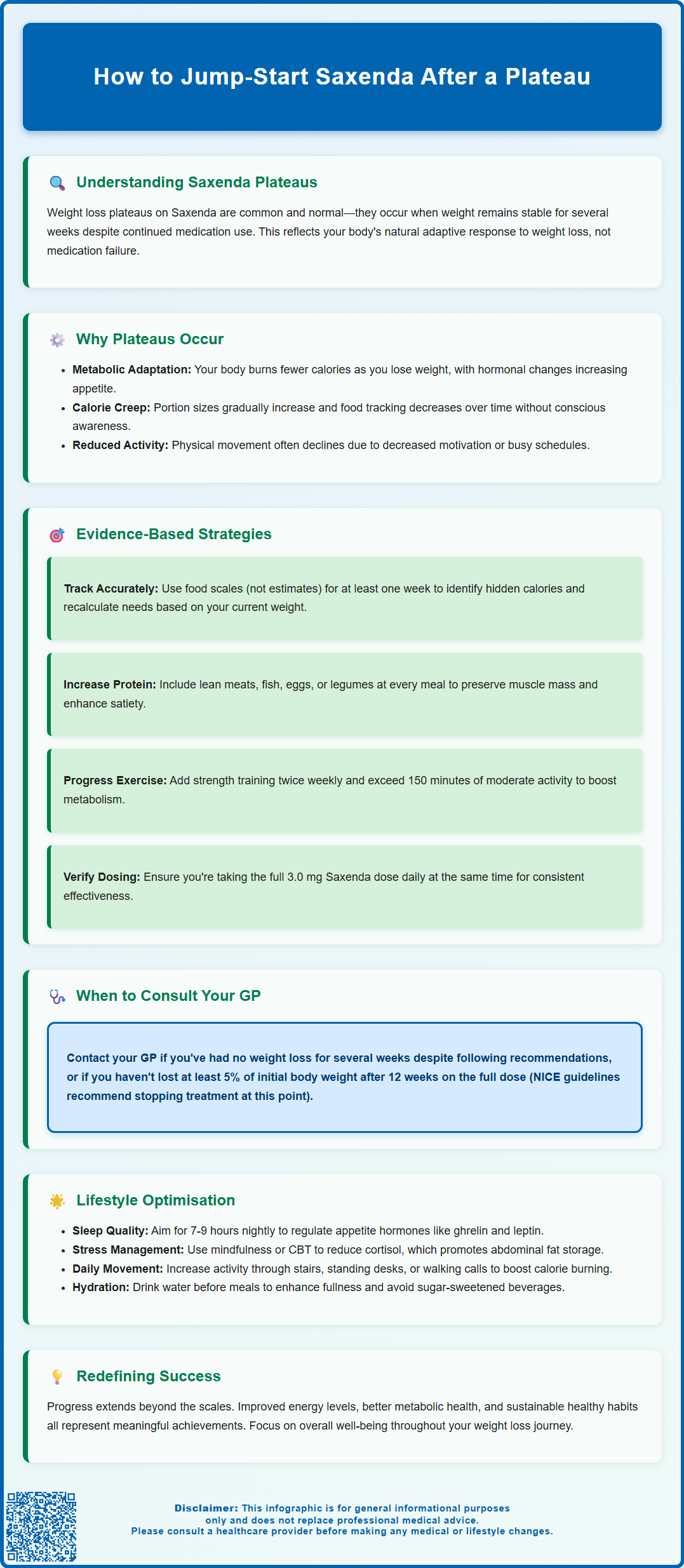 how to jump start saxenda after a plateau
